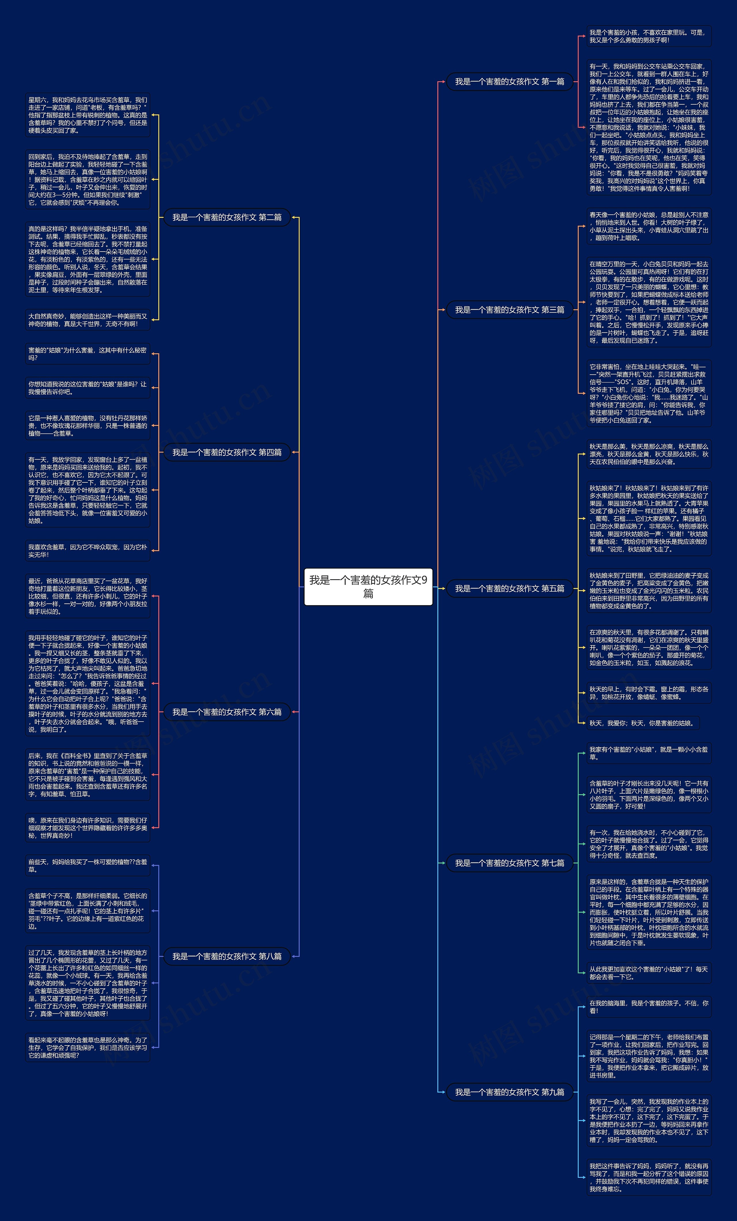 我是一个害羞的女孩作文9篇 我是一个害羞的女孩作文9篇