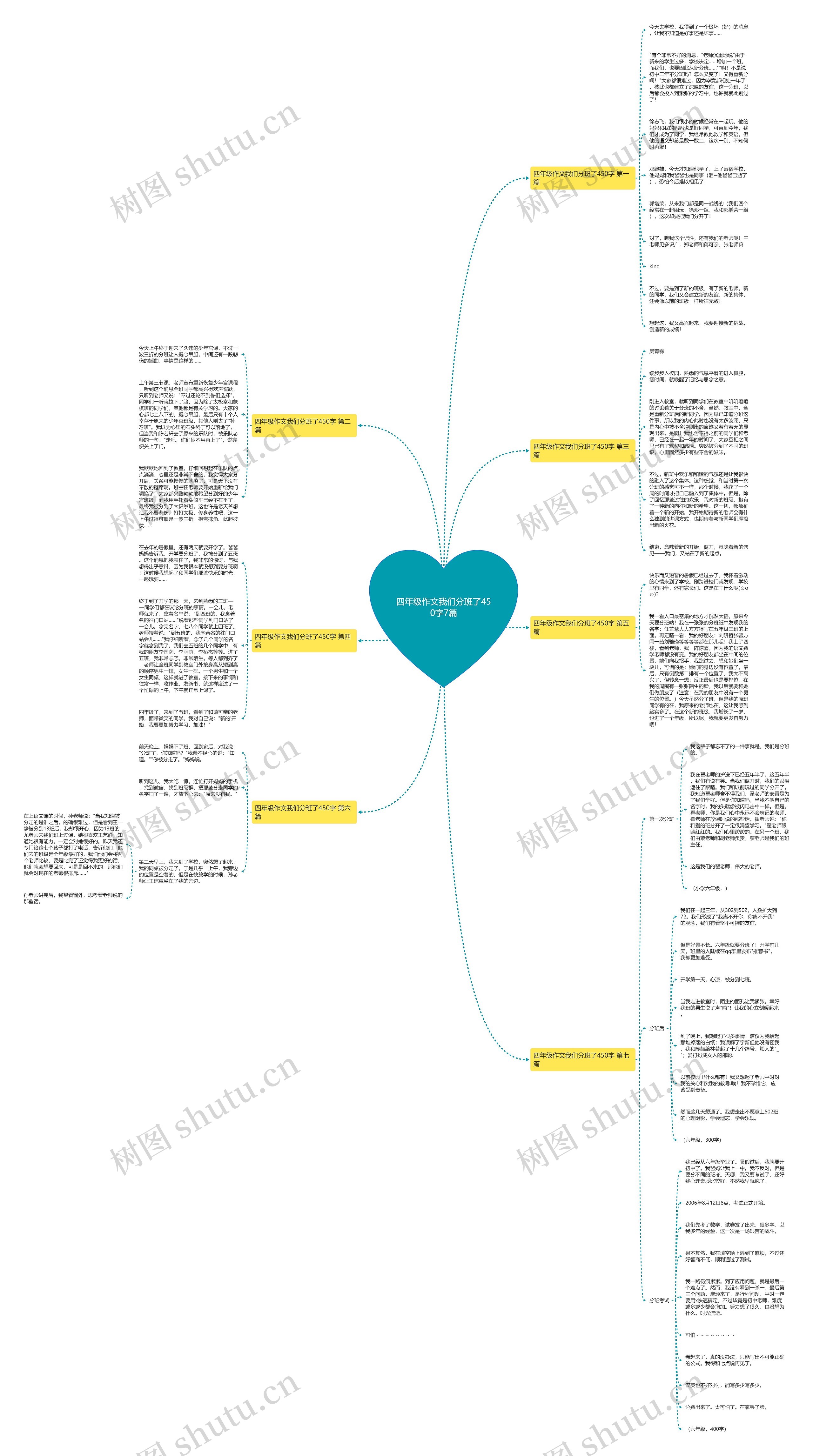 四年级作文我们分班了450字7篇思维导图