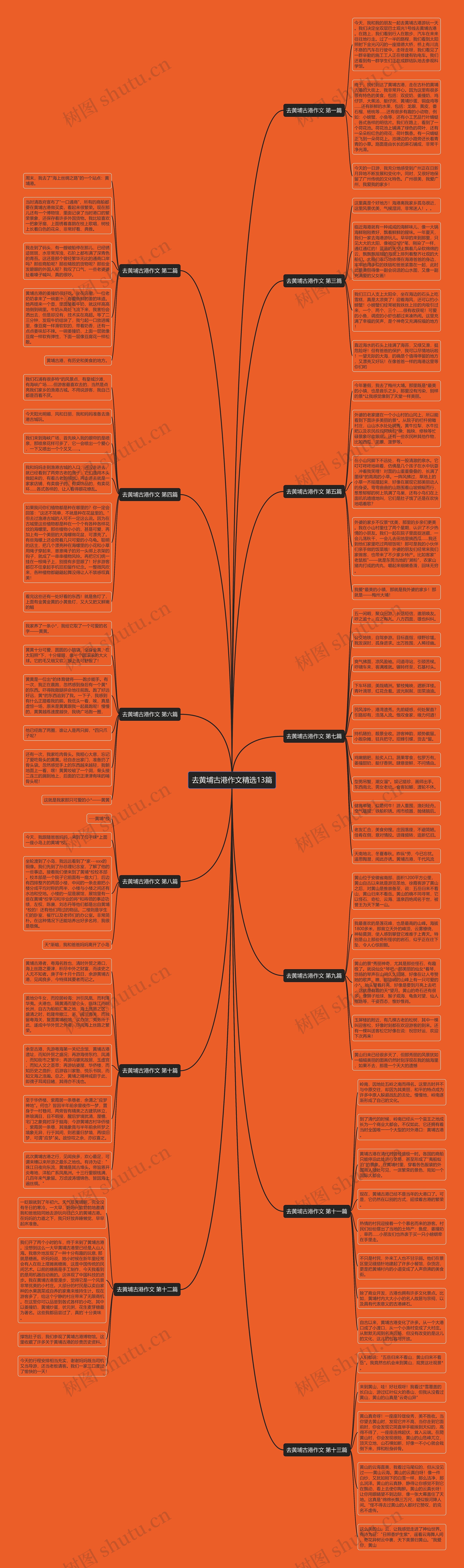 去黄埔古港作文精选13篇思维导图