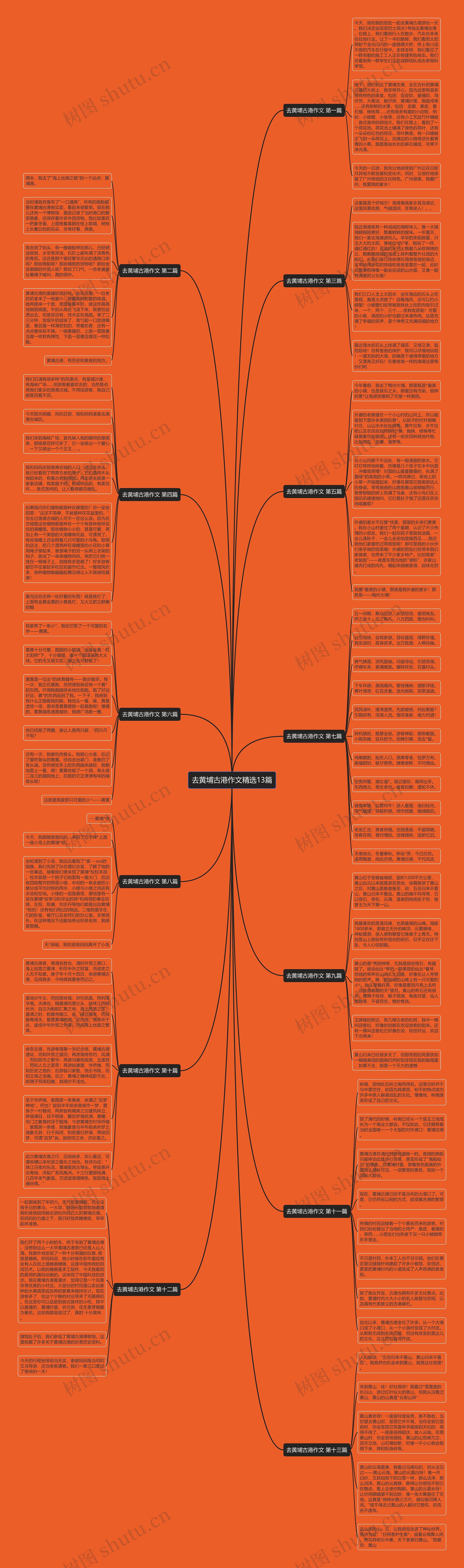 去黄埔古港作文精选13篇 去黄埔古港作文精选13篇