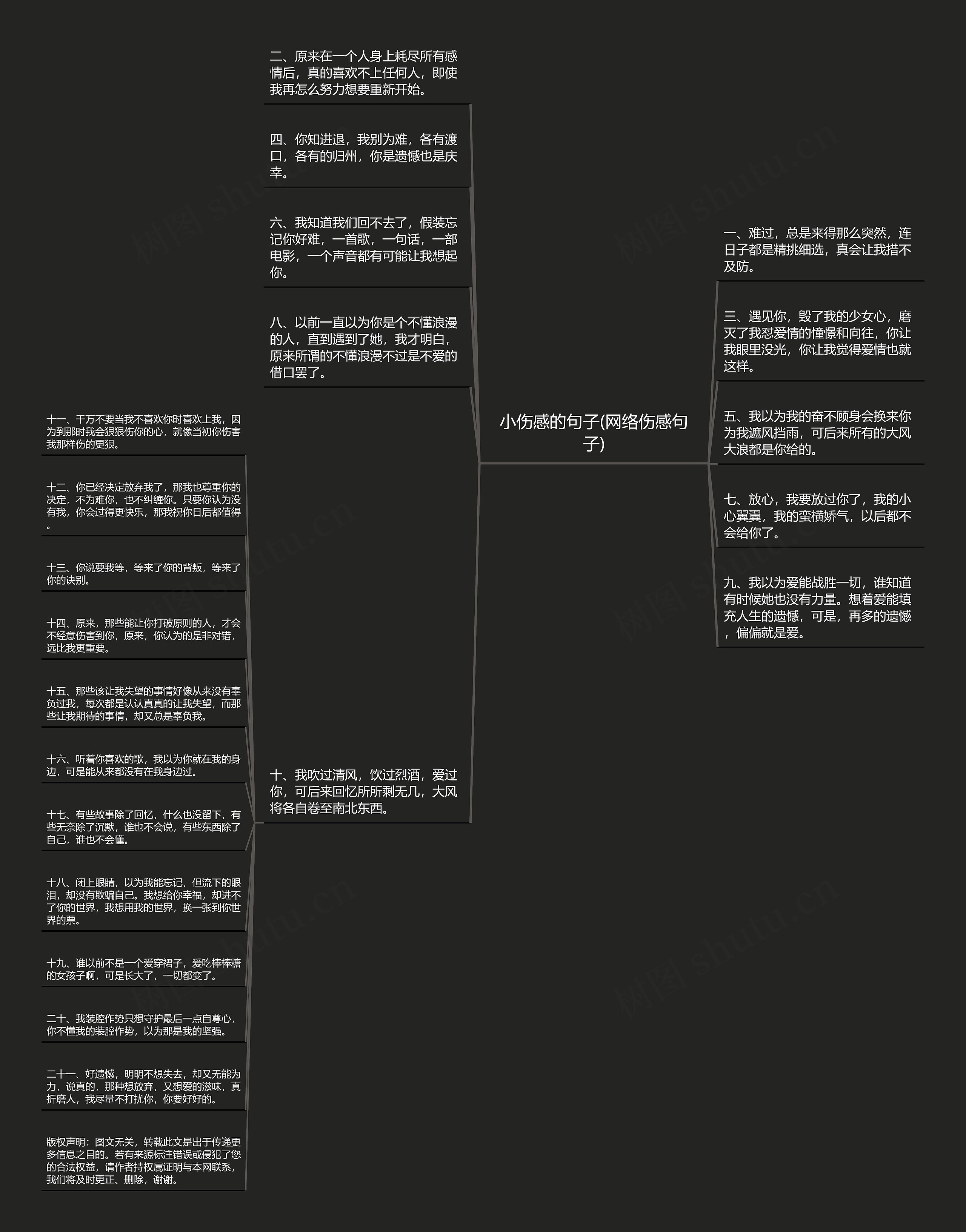 小伤感的句子(网络伤感句子)思维导图