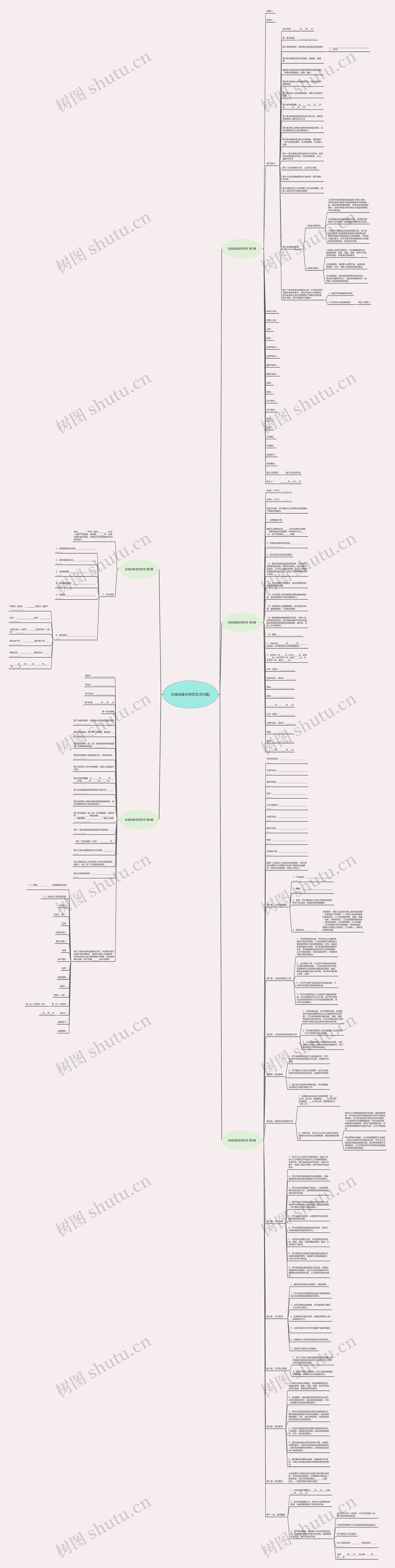 仓储设备合同范本(共5篇)思维导图