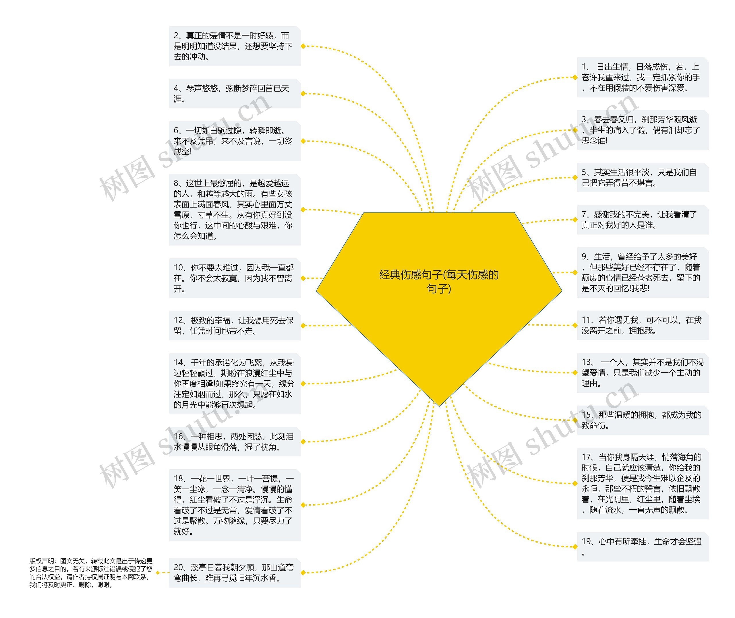 经典伤感句子(每天伤感的句子)