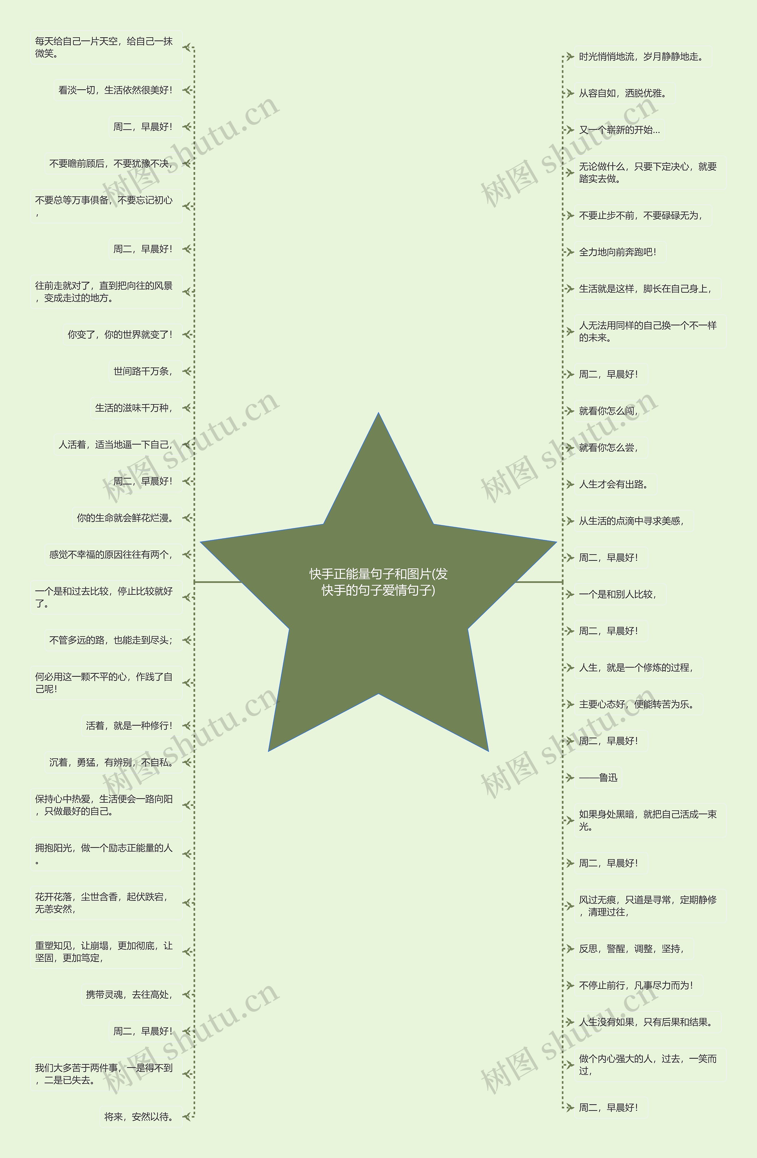 快手正能量句子和图片(发快手的句子爱情句子)