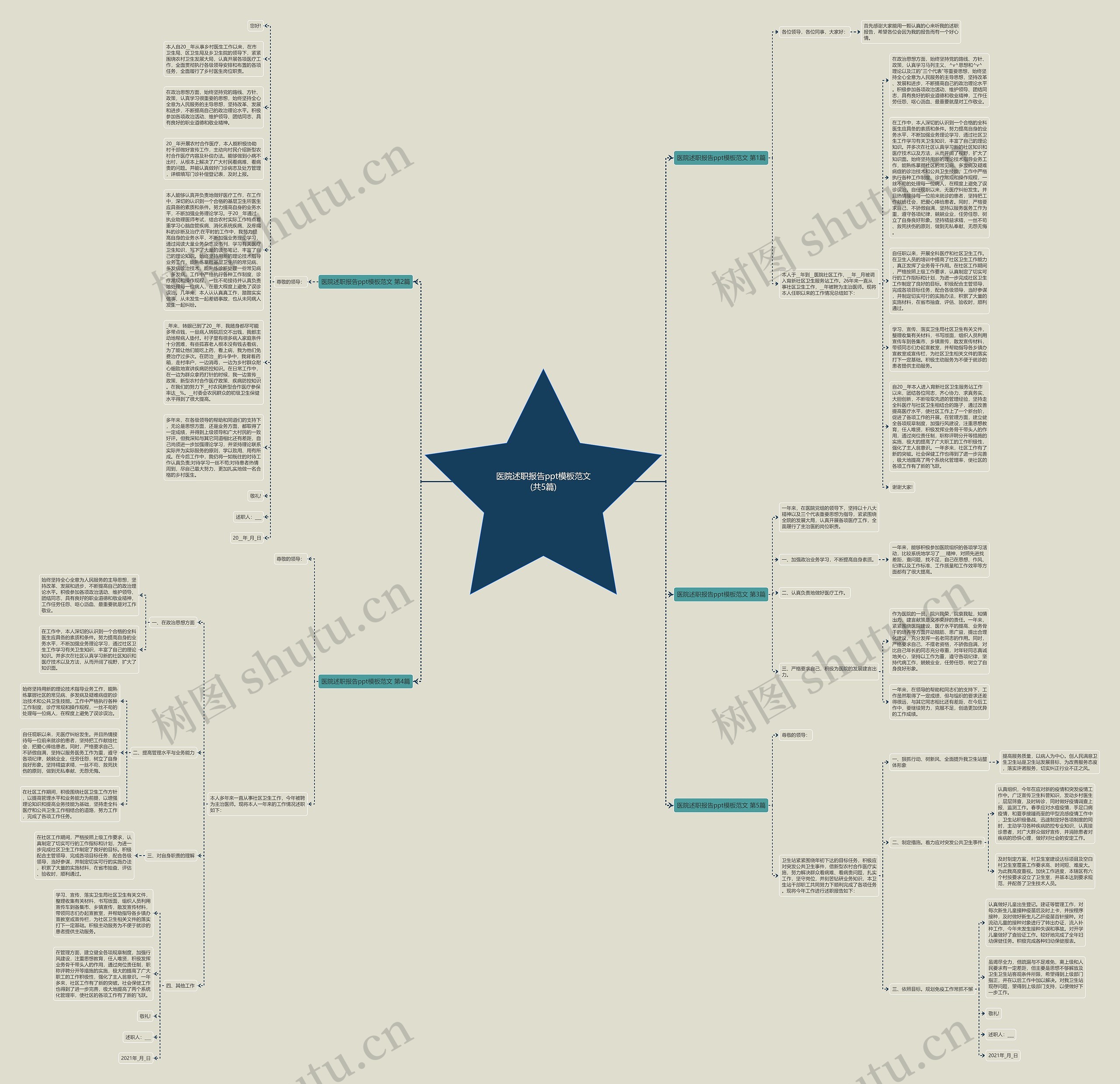 医院述职报告ppt模板范文(共5篇)