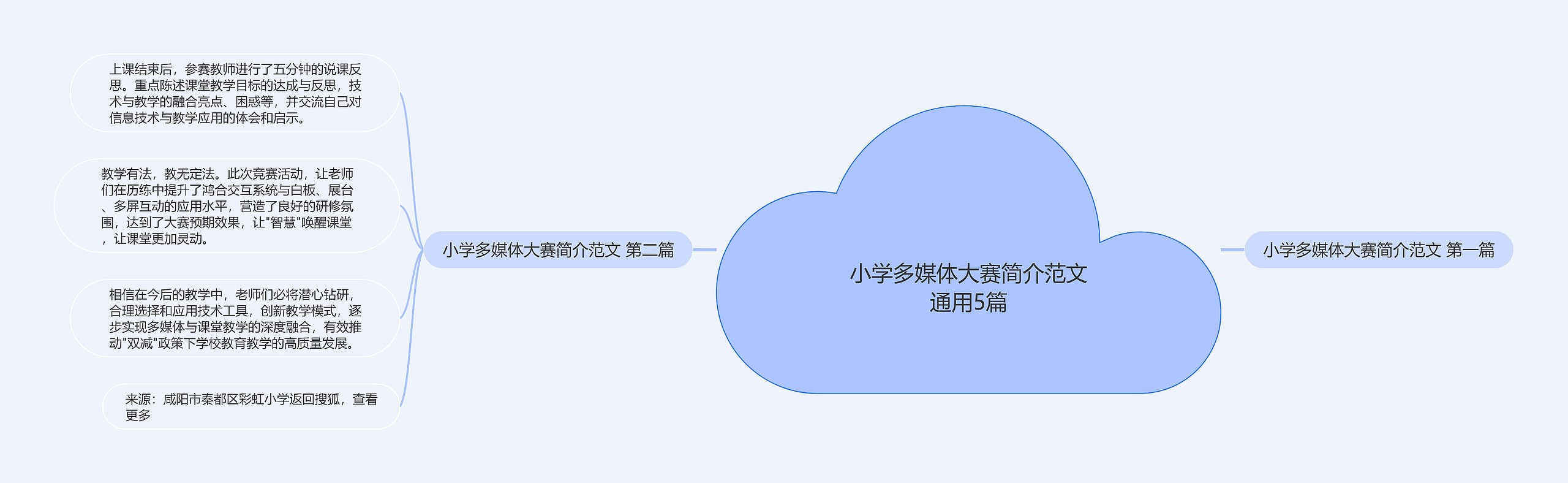 小学多媒体大赛简介范文通用5篇