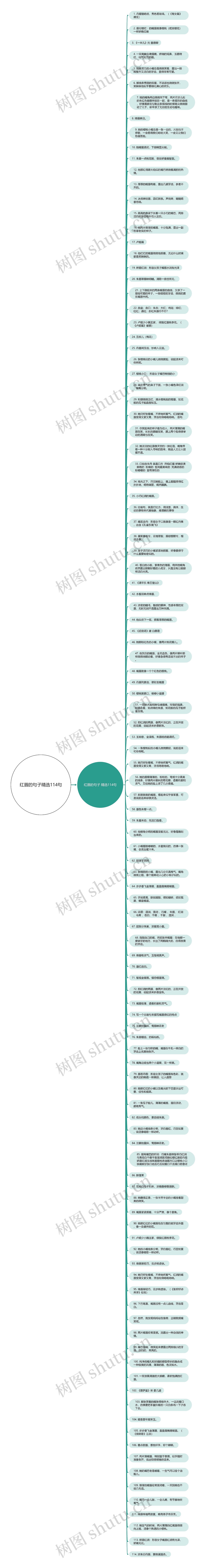 红唇的句子精选114句思维导图