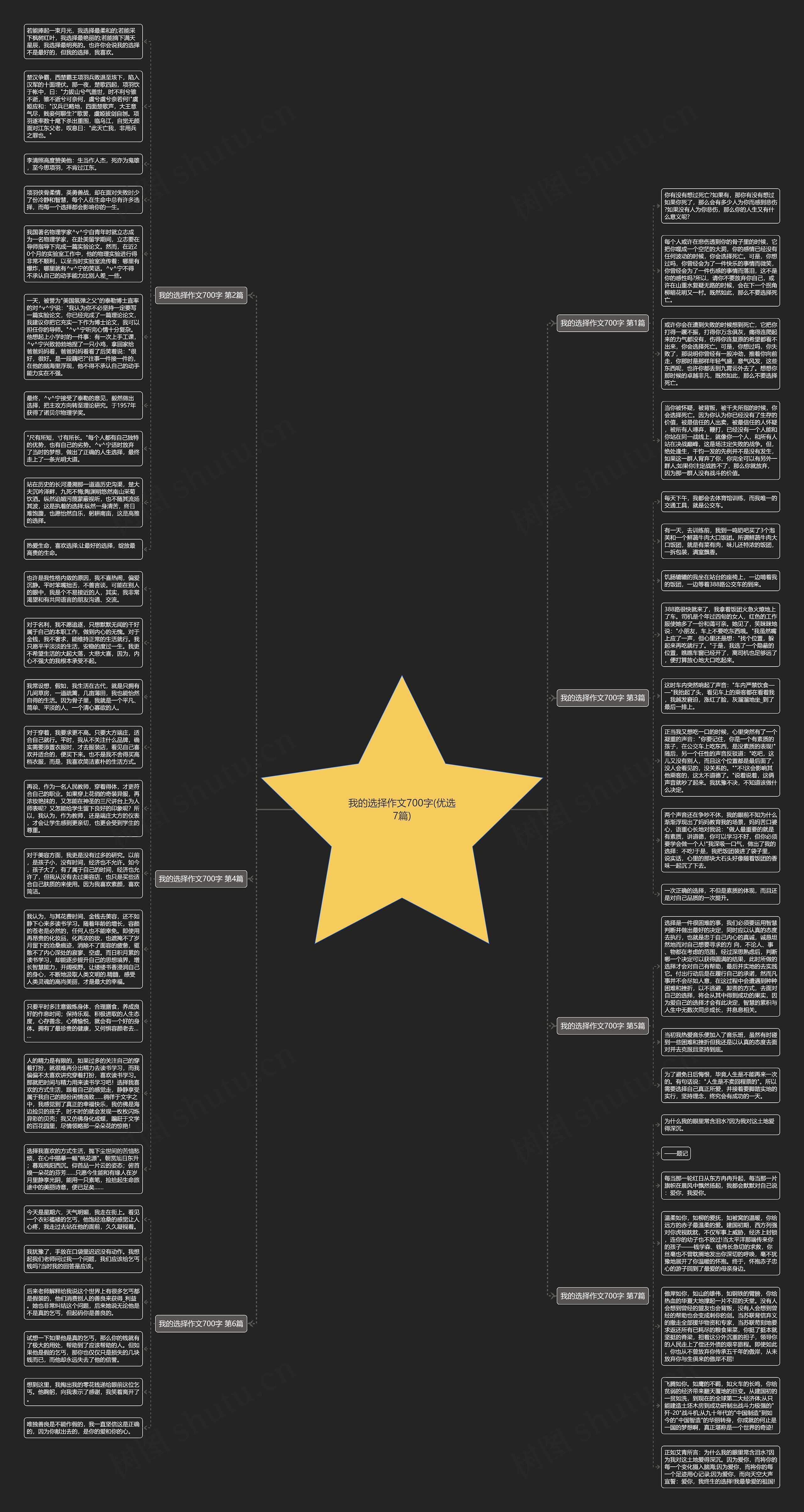 我的选择作文700字(优选7篇)思维导图