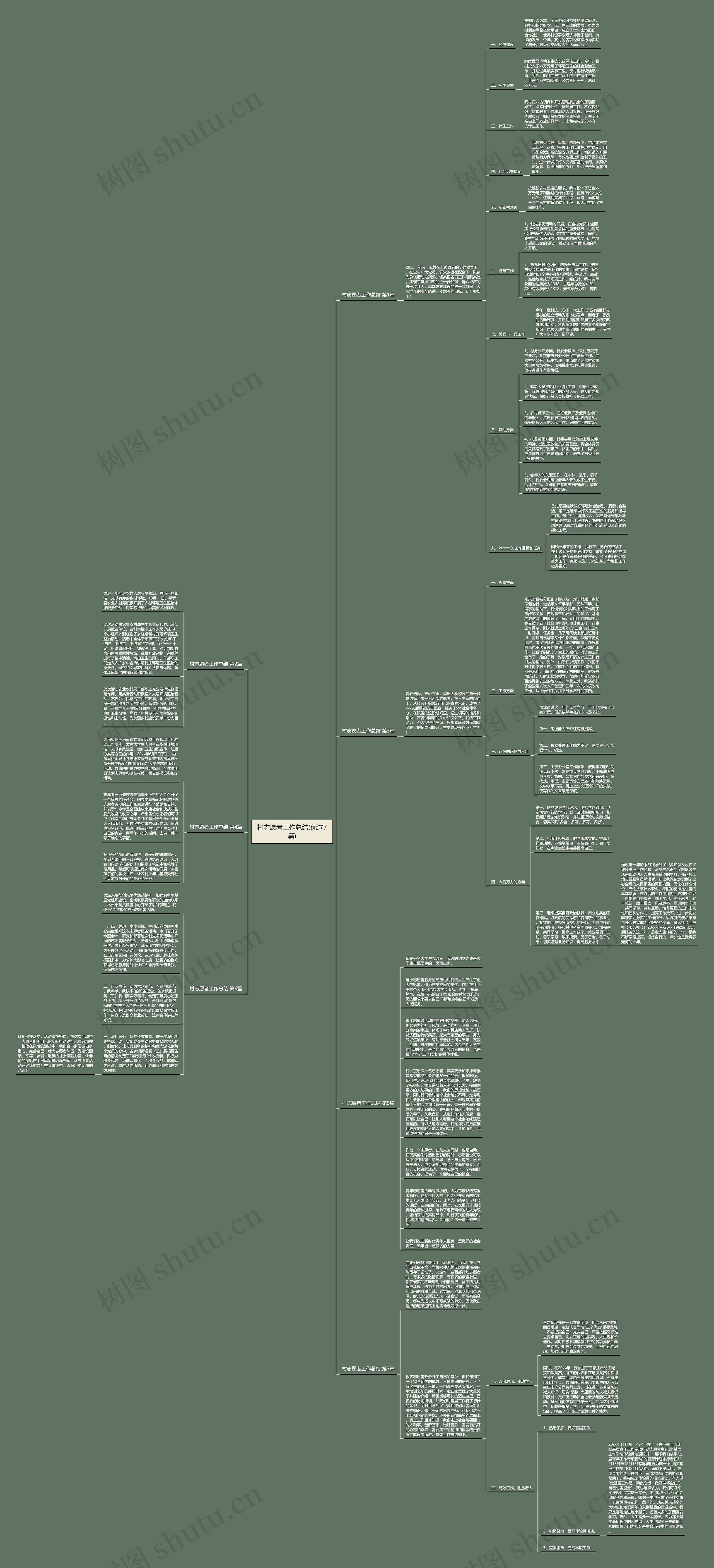 村志愿者工作总结(优选7篇)