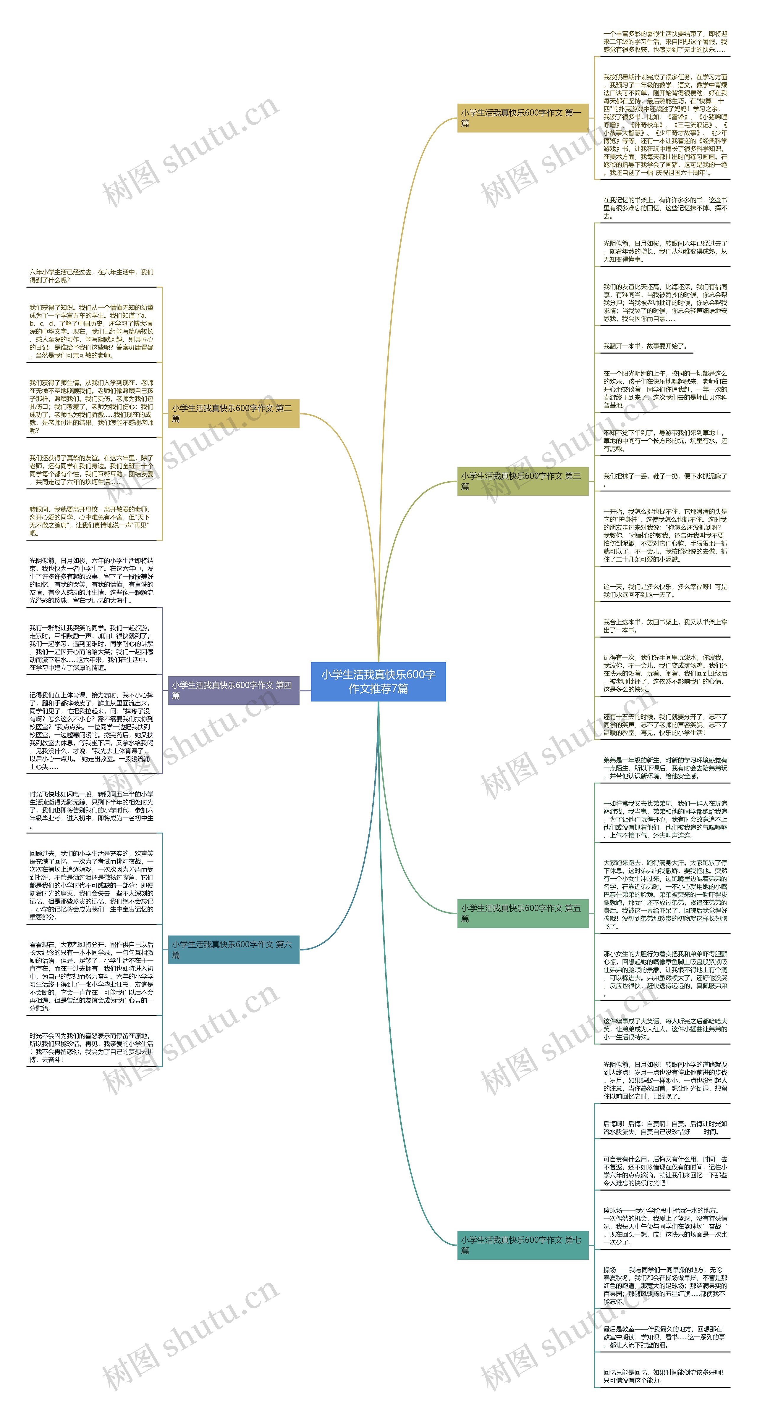 小学生活我真快乐600字作文推荐7篇思维导图