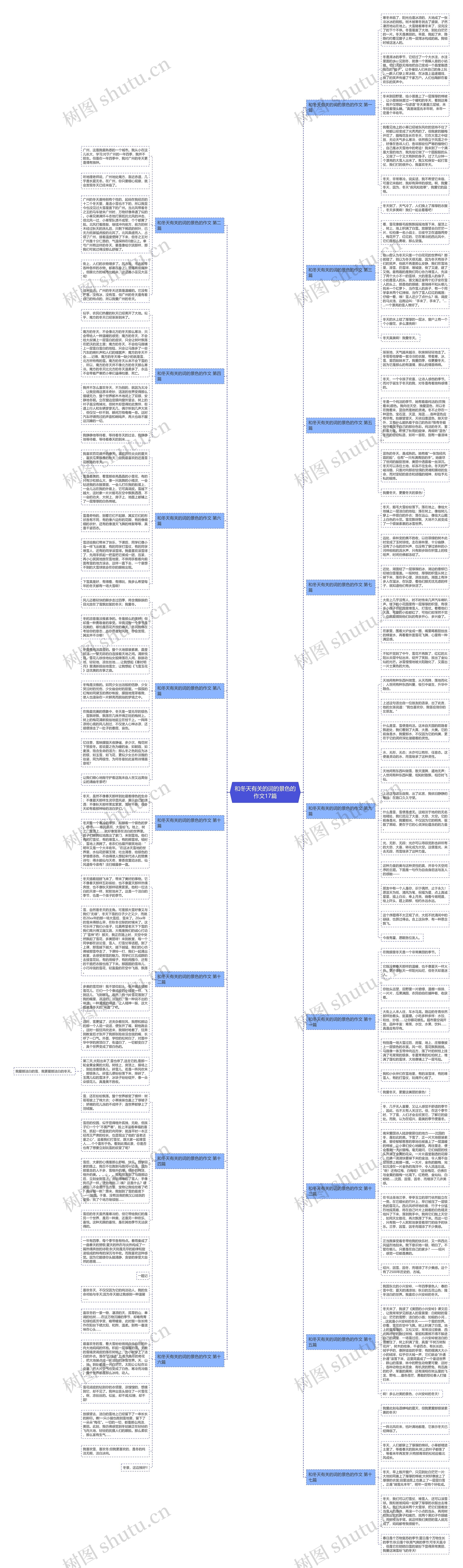 和冬天有关的词的景色的作文17篇思维导图