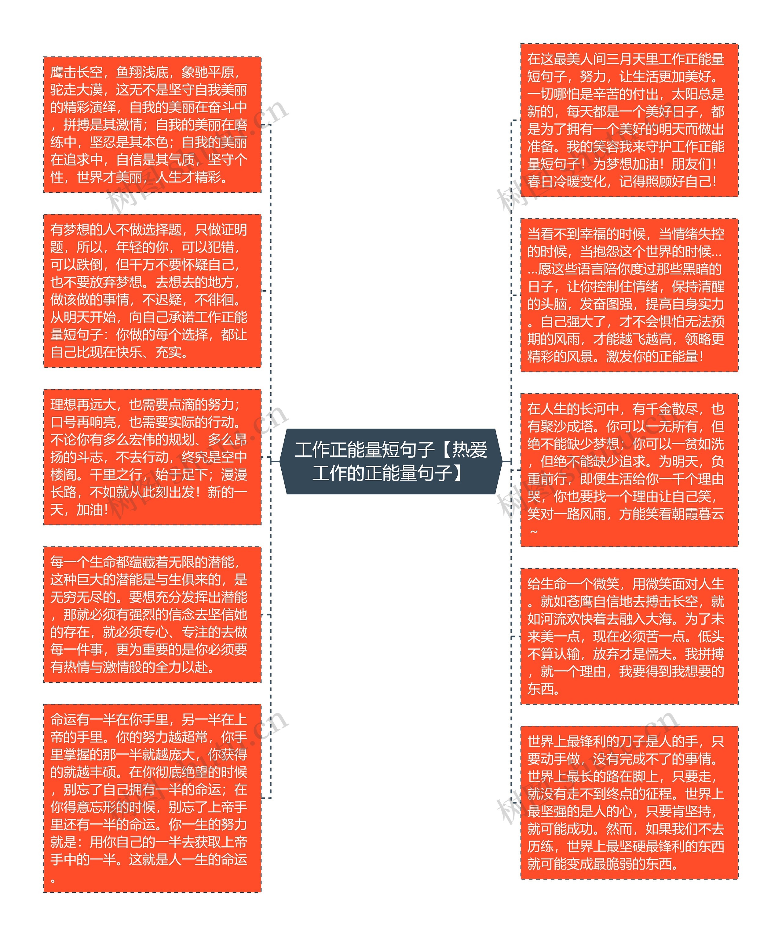 工作正能量短句子【热爱工作的正能量句子】思维导图