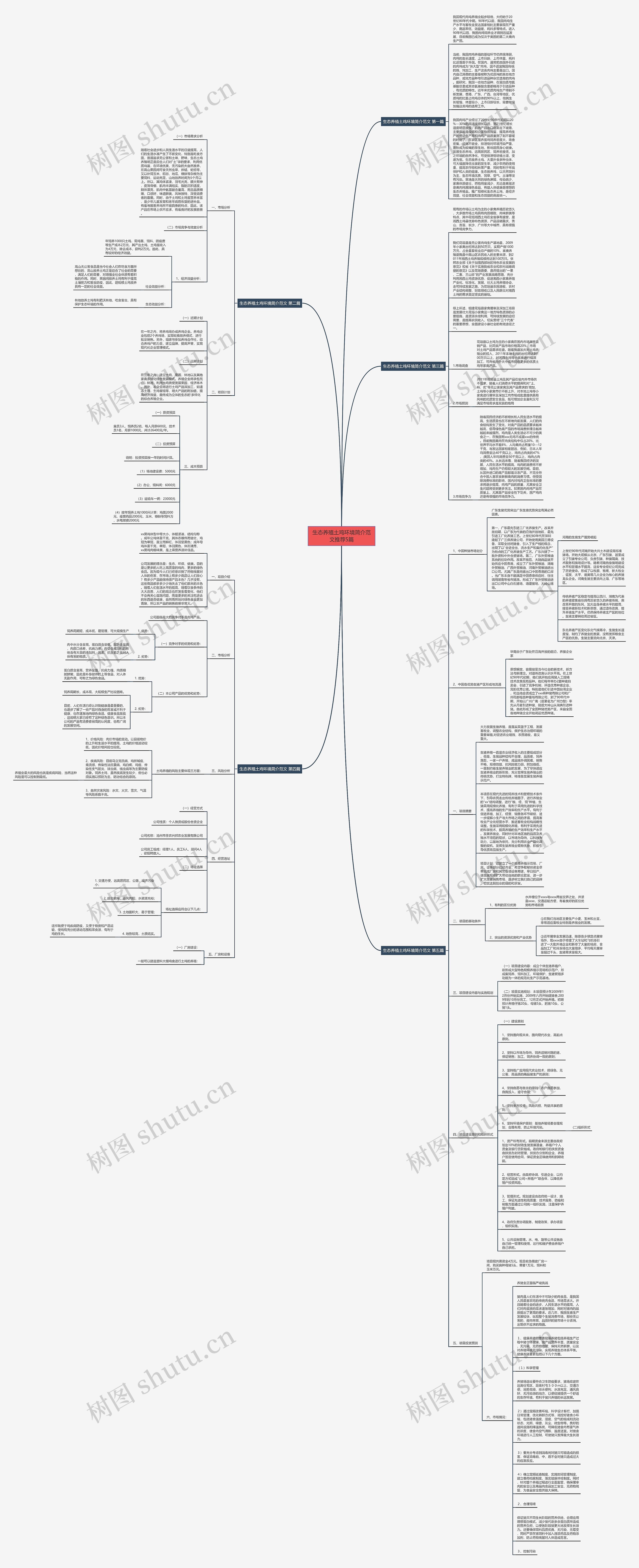 生态养殖土鸡环境简介范文推荐5篇思维导图