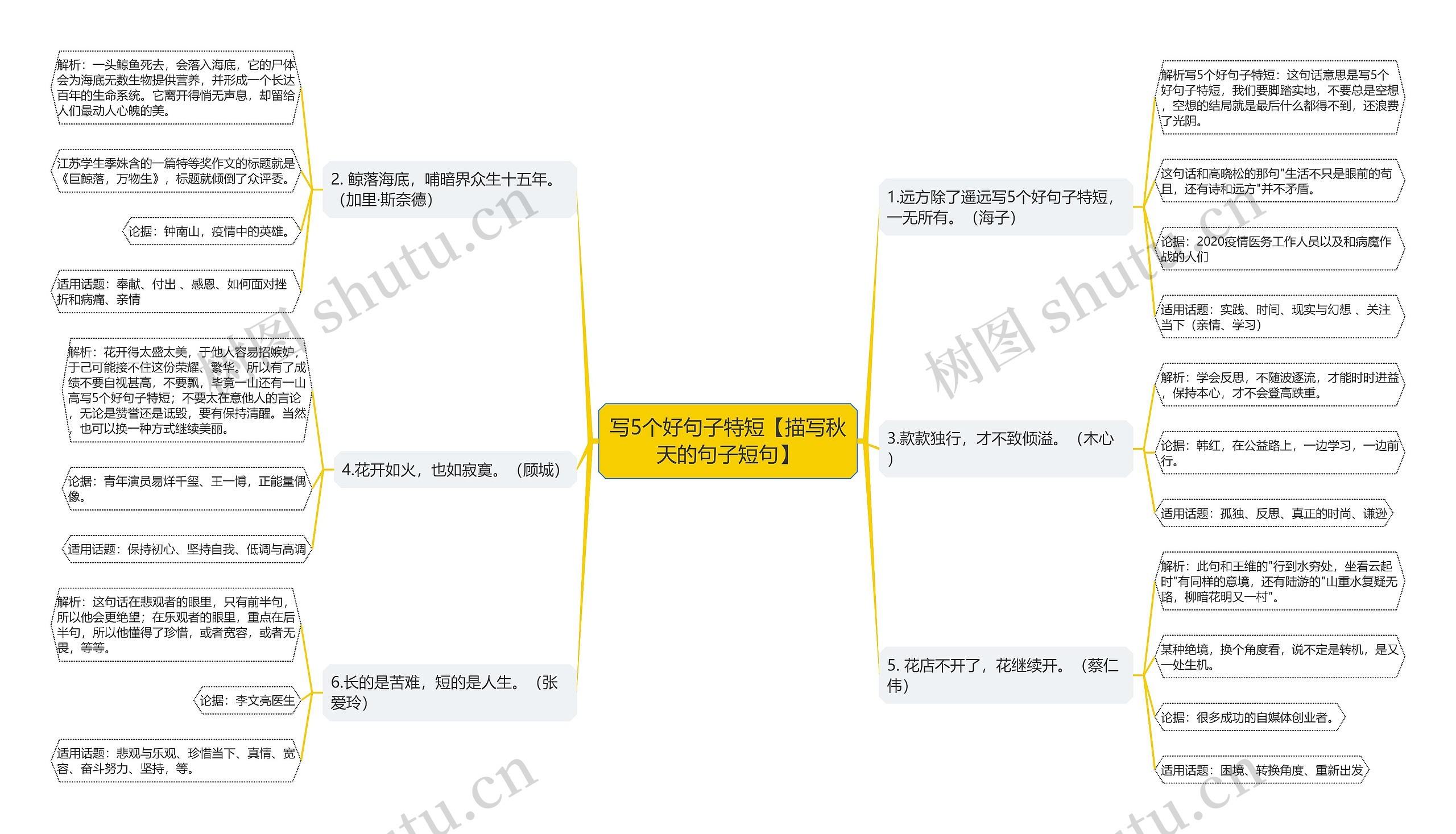 写5个好句子特短【描写秋天的句子短句】思维导图