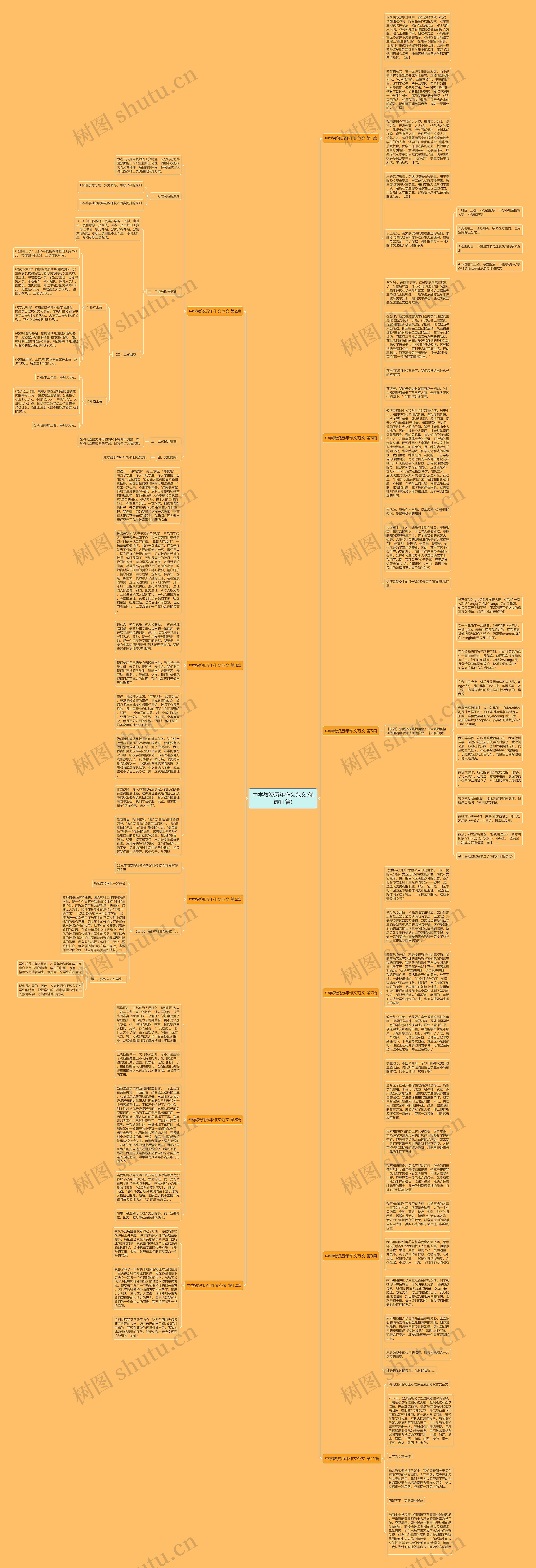 中学教资历年作文范文(优选11篇)思维导图