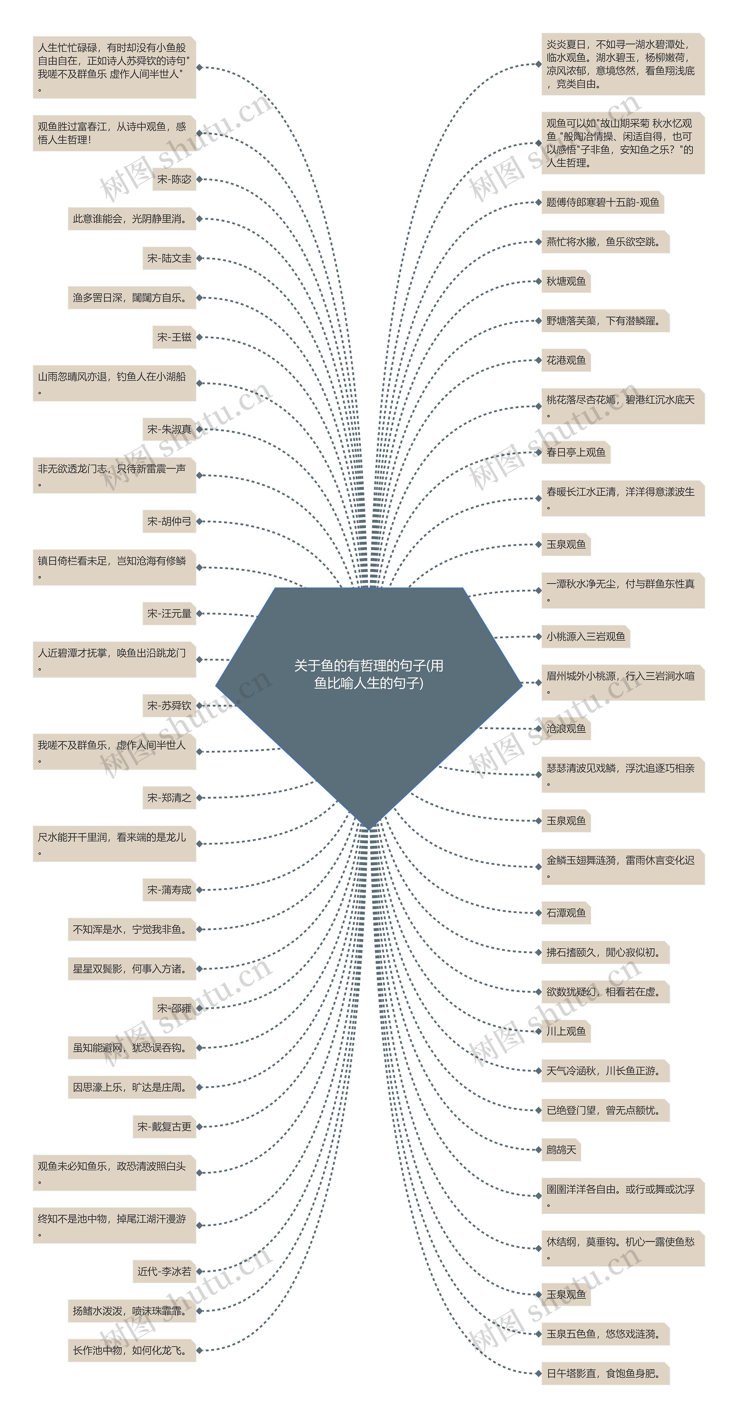 关于鱼的有哲理的句子(用鱼比喻人生的句子) 关于鱼的有哲理的句子(用鱼比喻人生的句子)