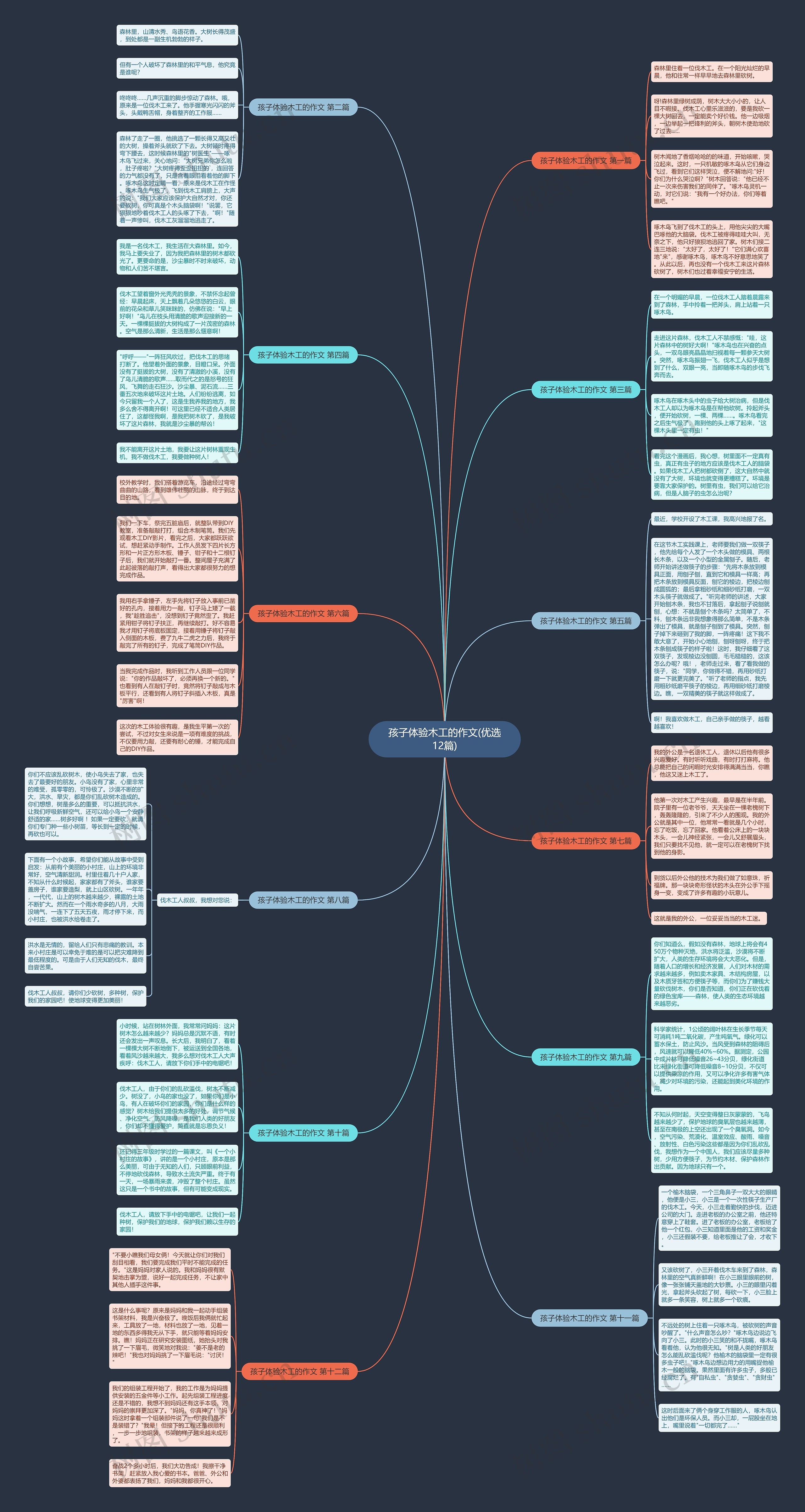 孩子体验木工的作文(优选12篇) 孩子体验木工的作文(优选12篇)
