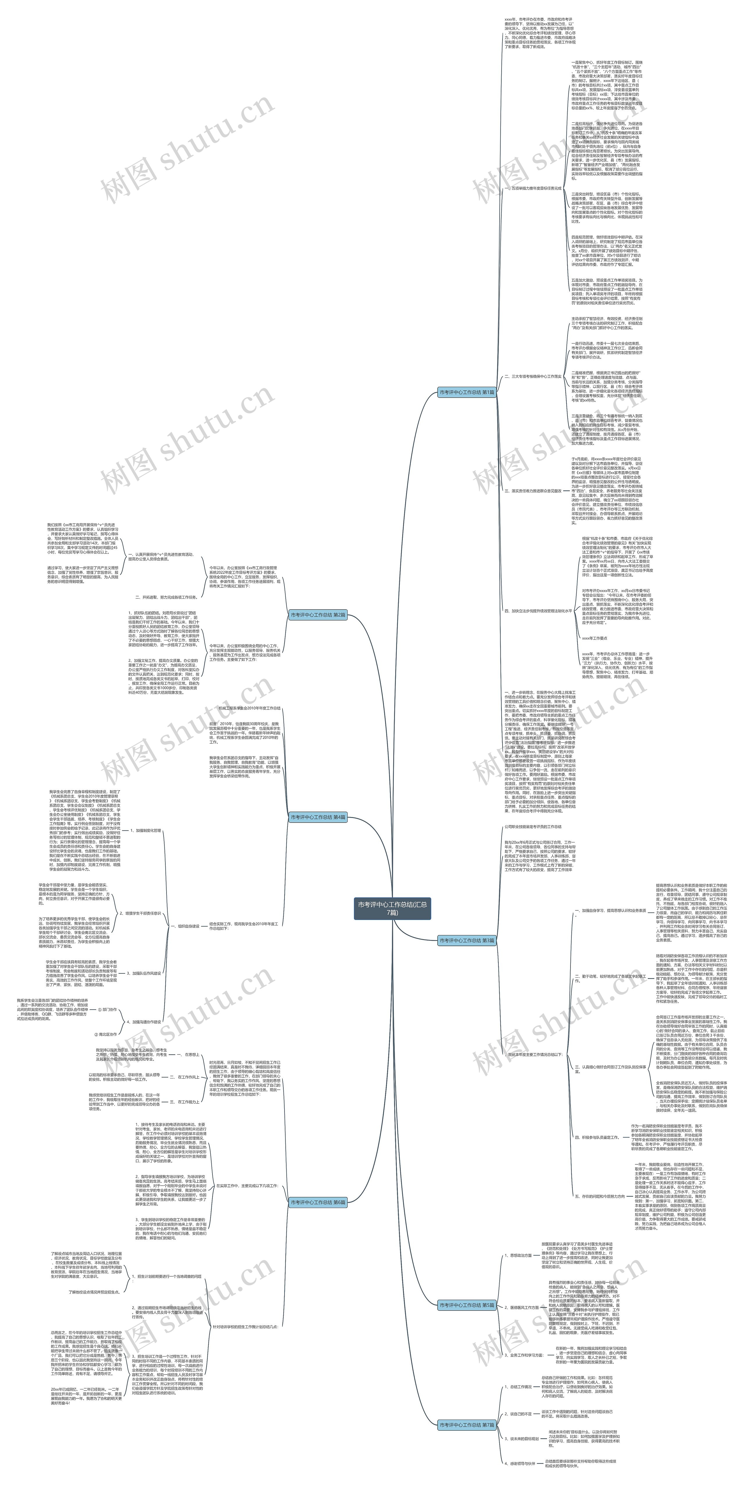 市考评中心工作总结(汇总7篇)思维导图