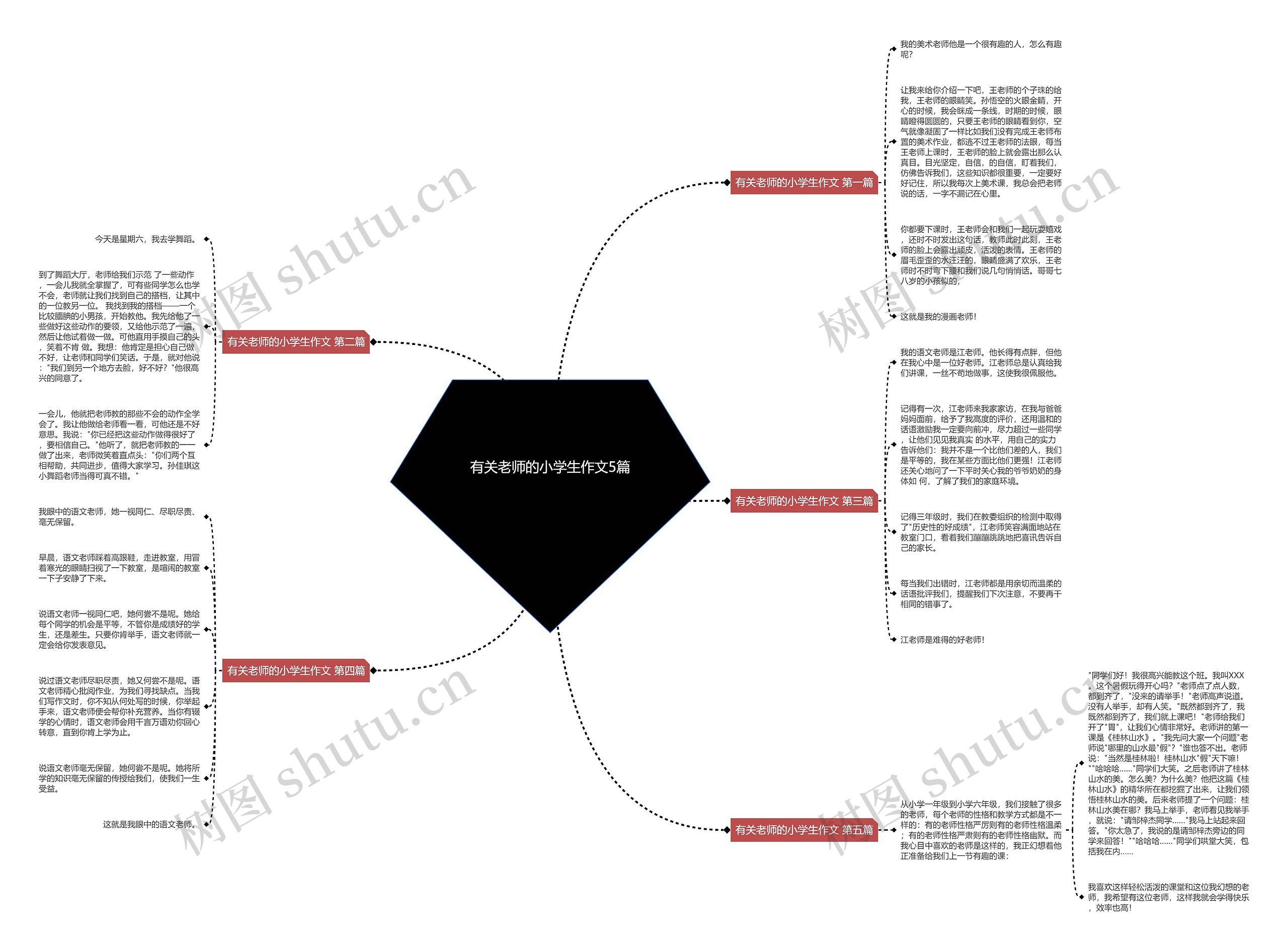 有关老师的小学生作文5篇思维导图