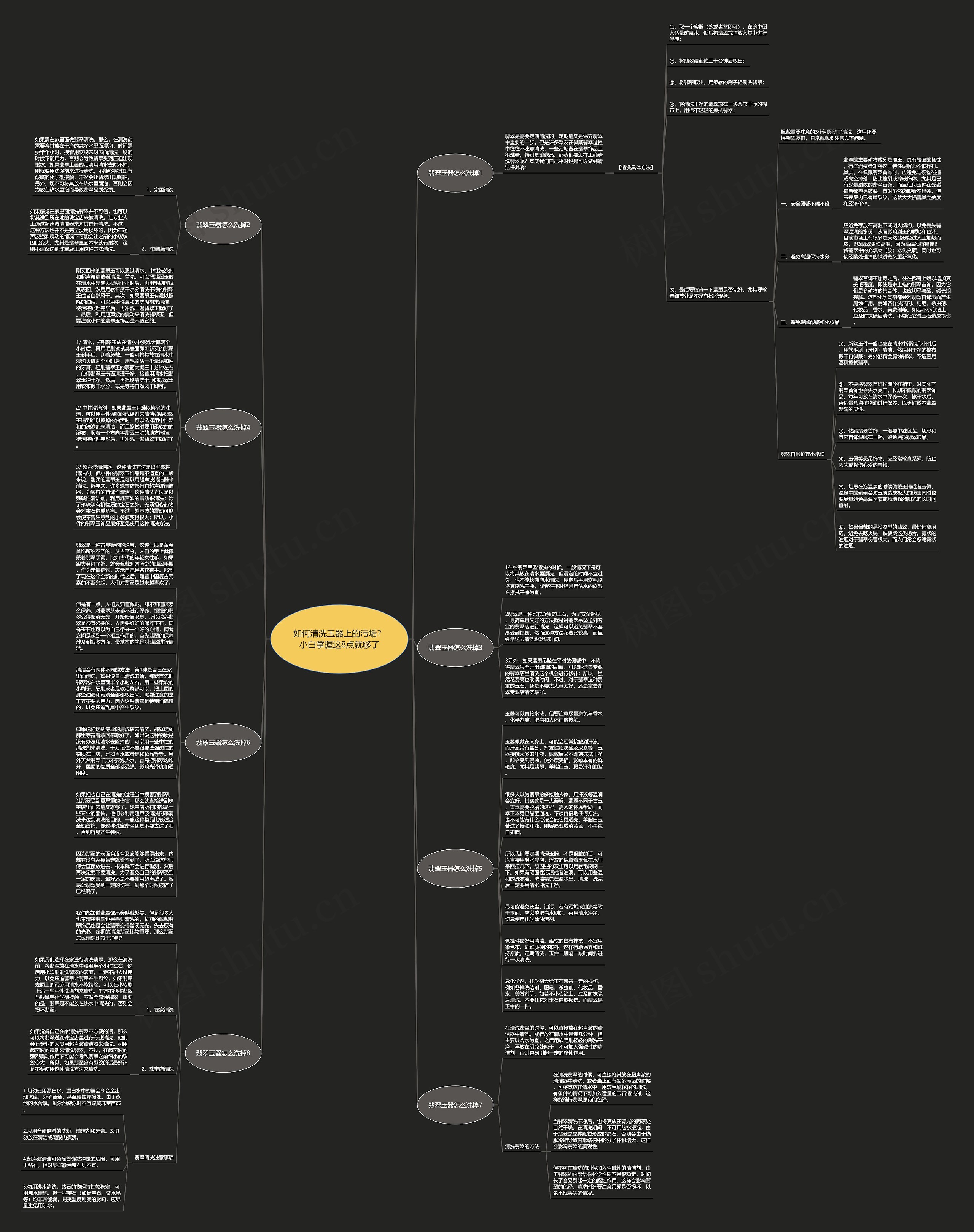 如何清洗玉器上的污垢？小白掌握这8点就够了思维导图