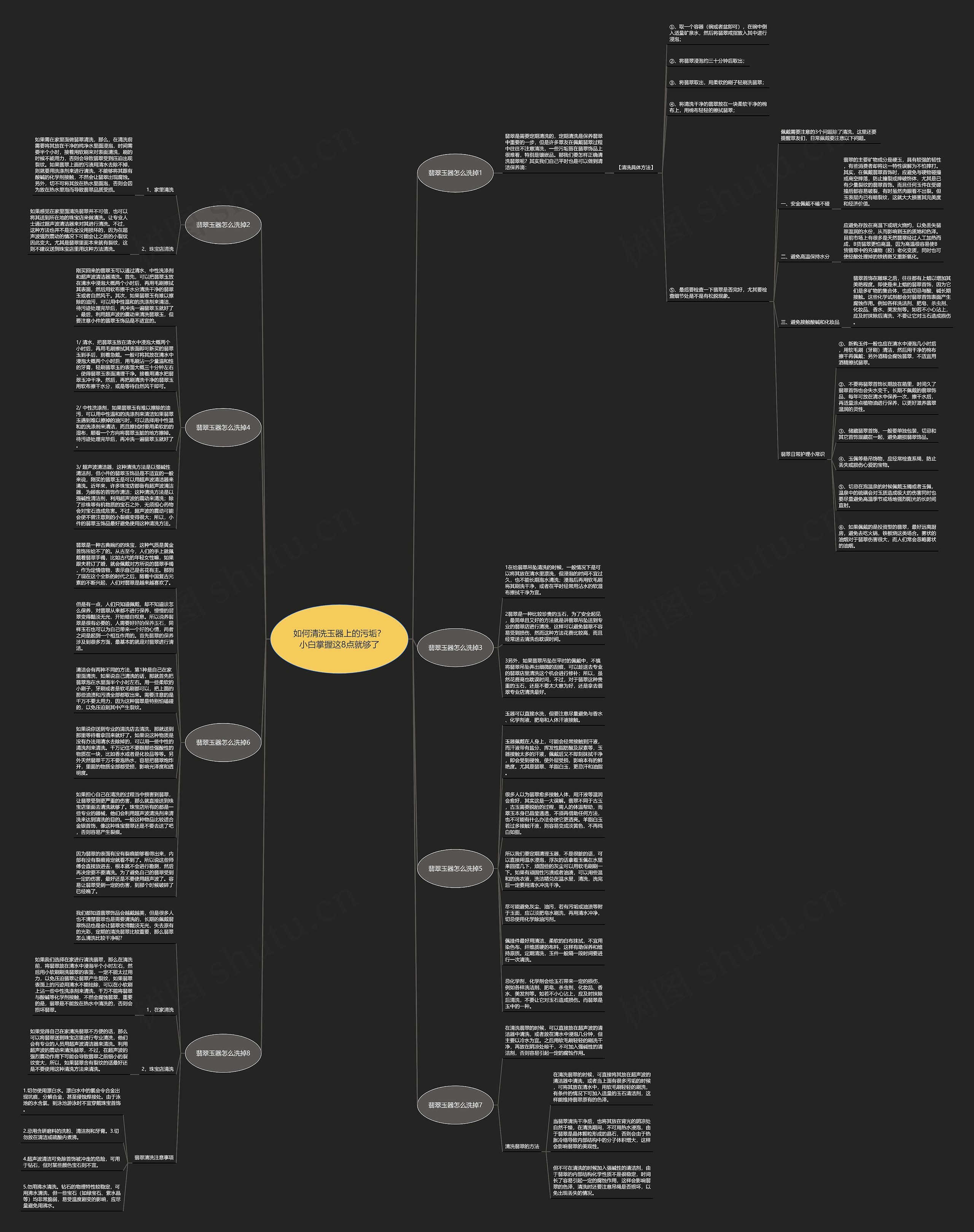 如何清洗玉器上的污垢?小白掌握这8点就够了思维导图高清图 如何清洗玉器上的污垢?小白掌握这8点就够了思维导图