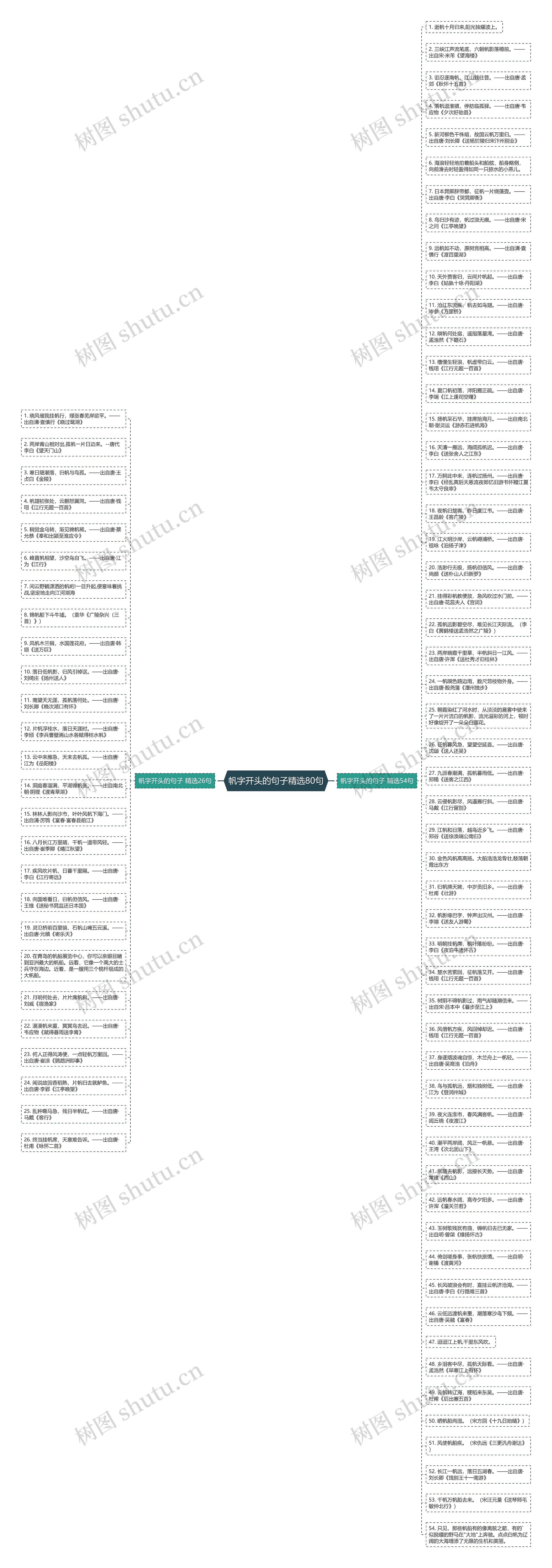 帆字开头的句子精选80句思维导图