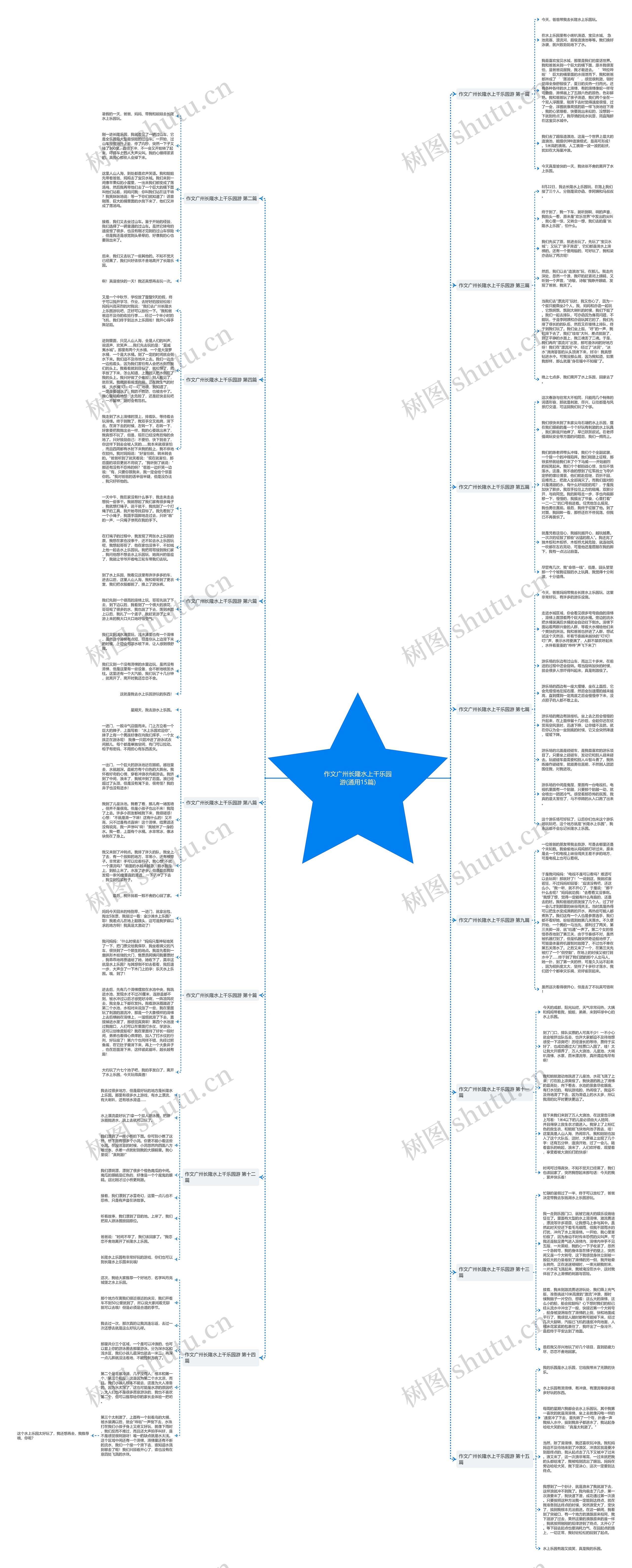 作文广州长隆水上千乐园游(通用15篇)思维导图