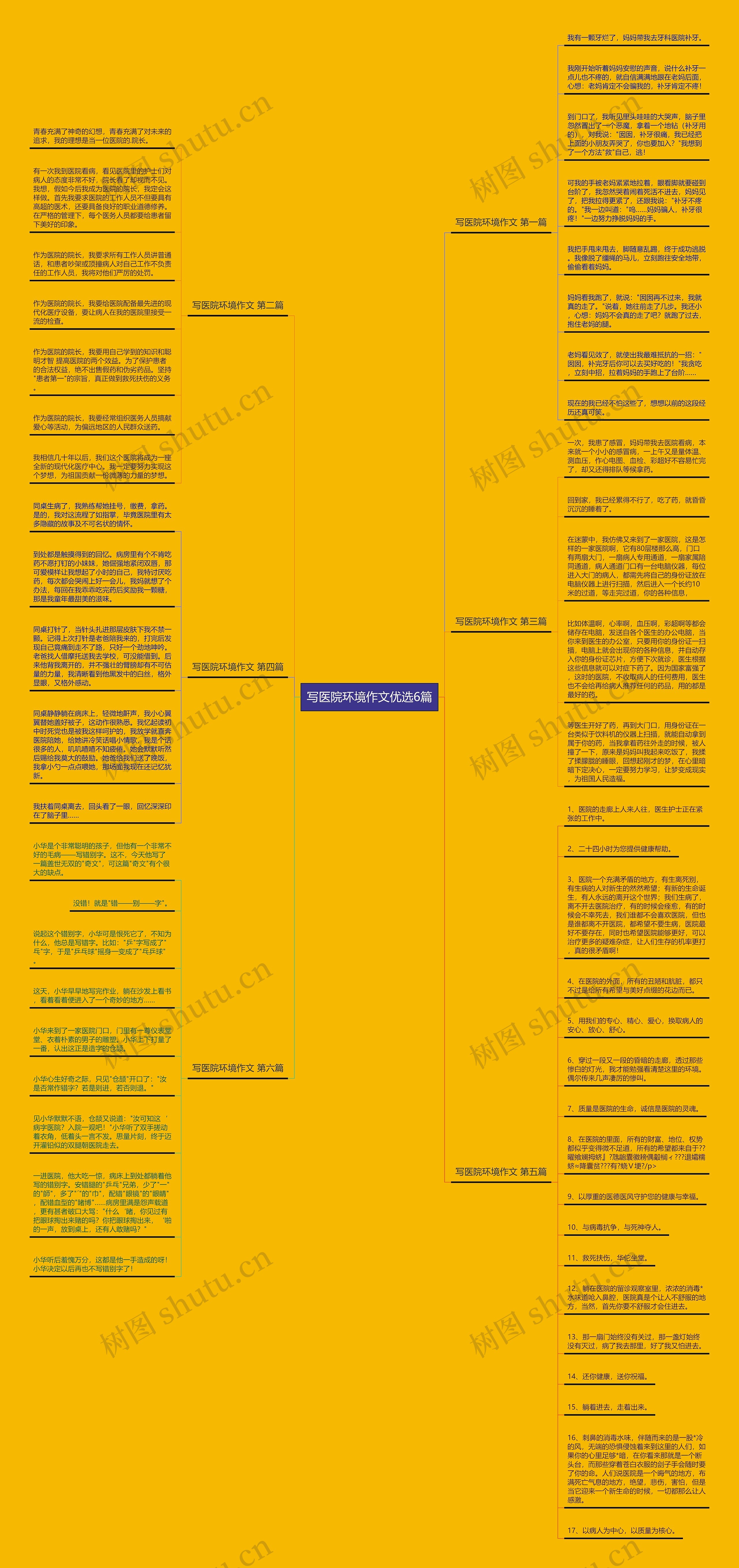 写医院环境作文优选6篇思维导图