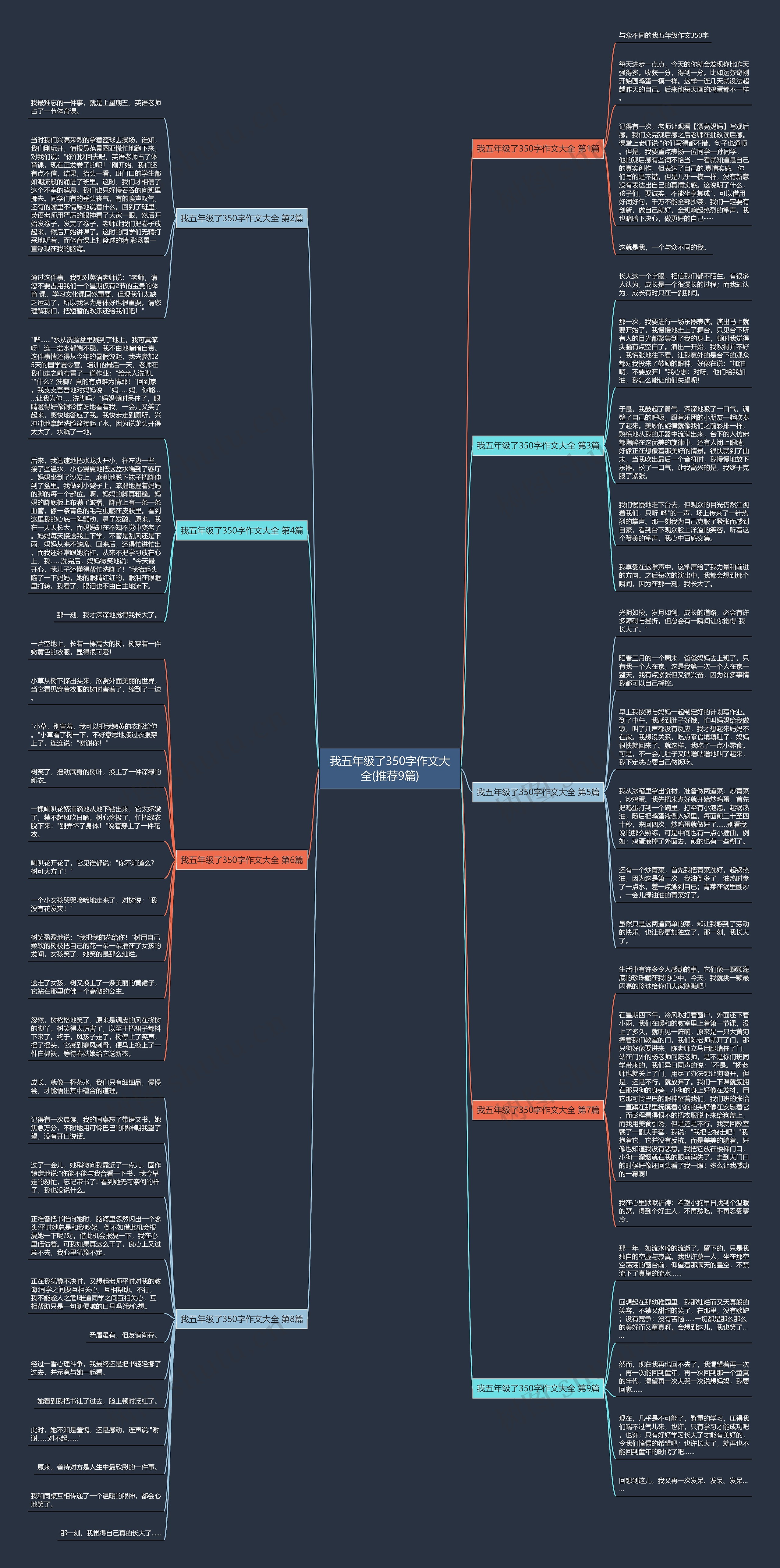 我五年级了350字作文大全(推荐9篇)思维导图