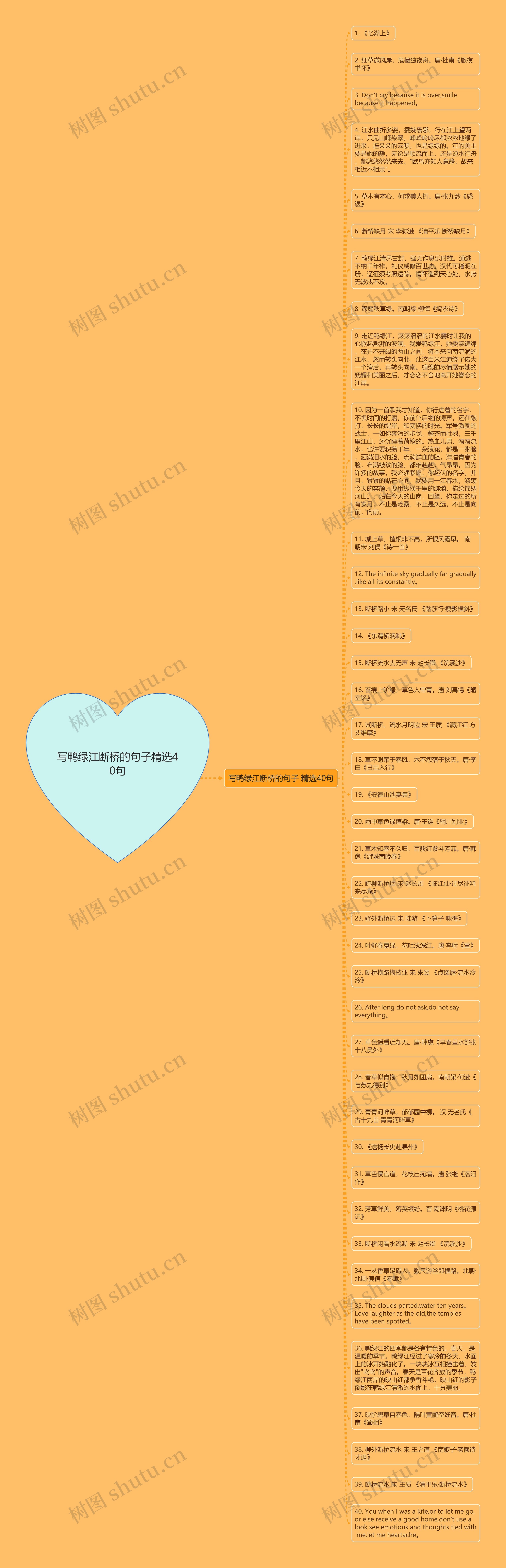 写鸭绿江断桥的句子精选40句思维导图