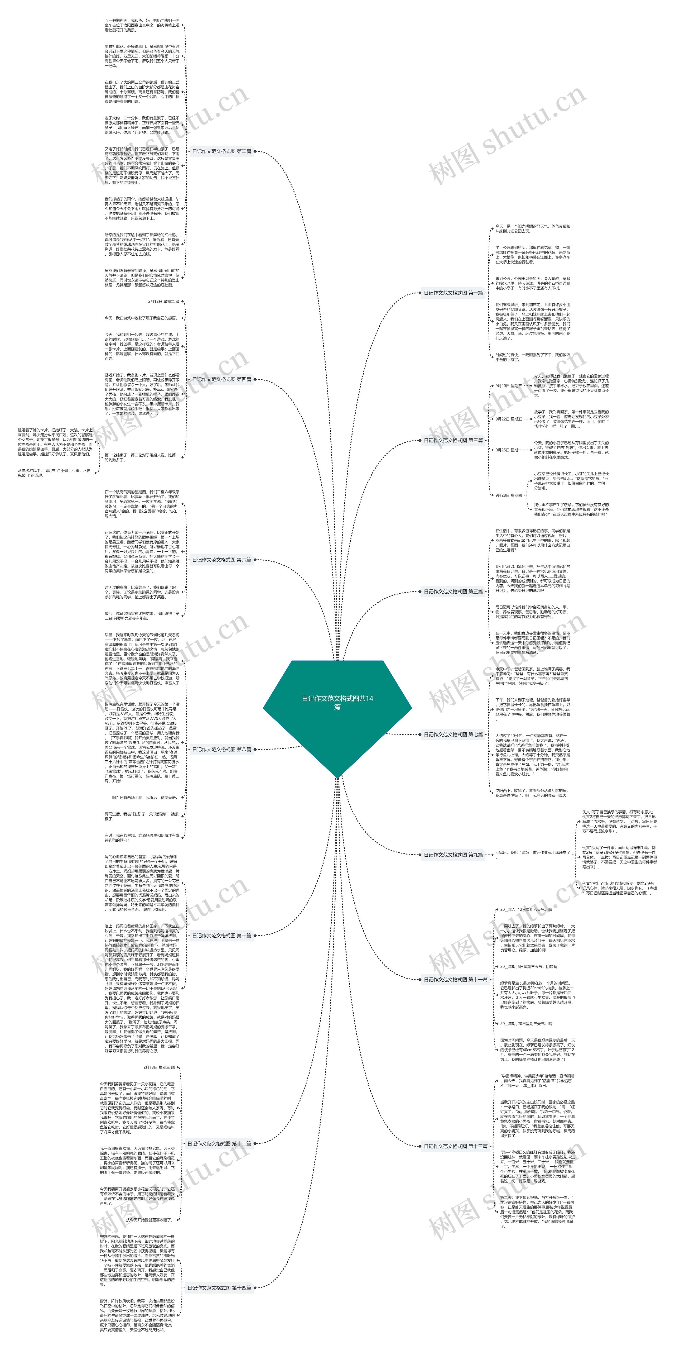 日记作文范文格式图共14篇