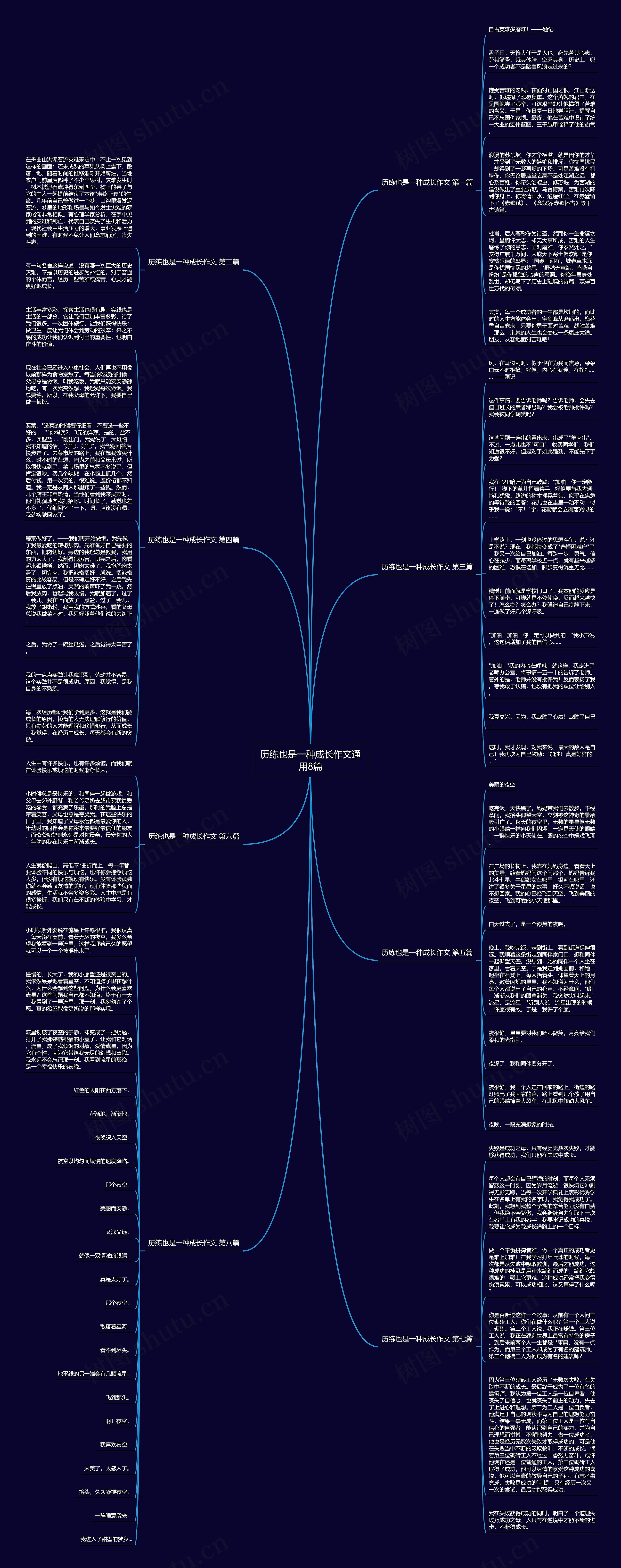 历练也是一种成长作文通用8篇思维导图