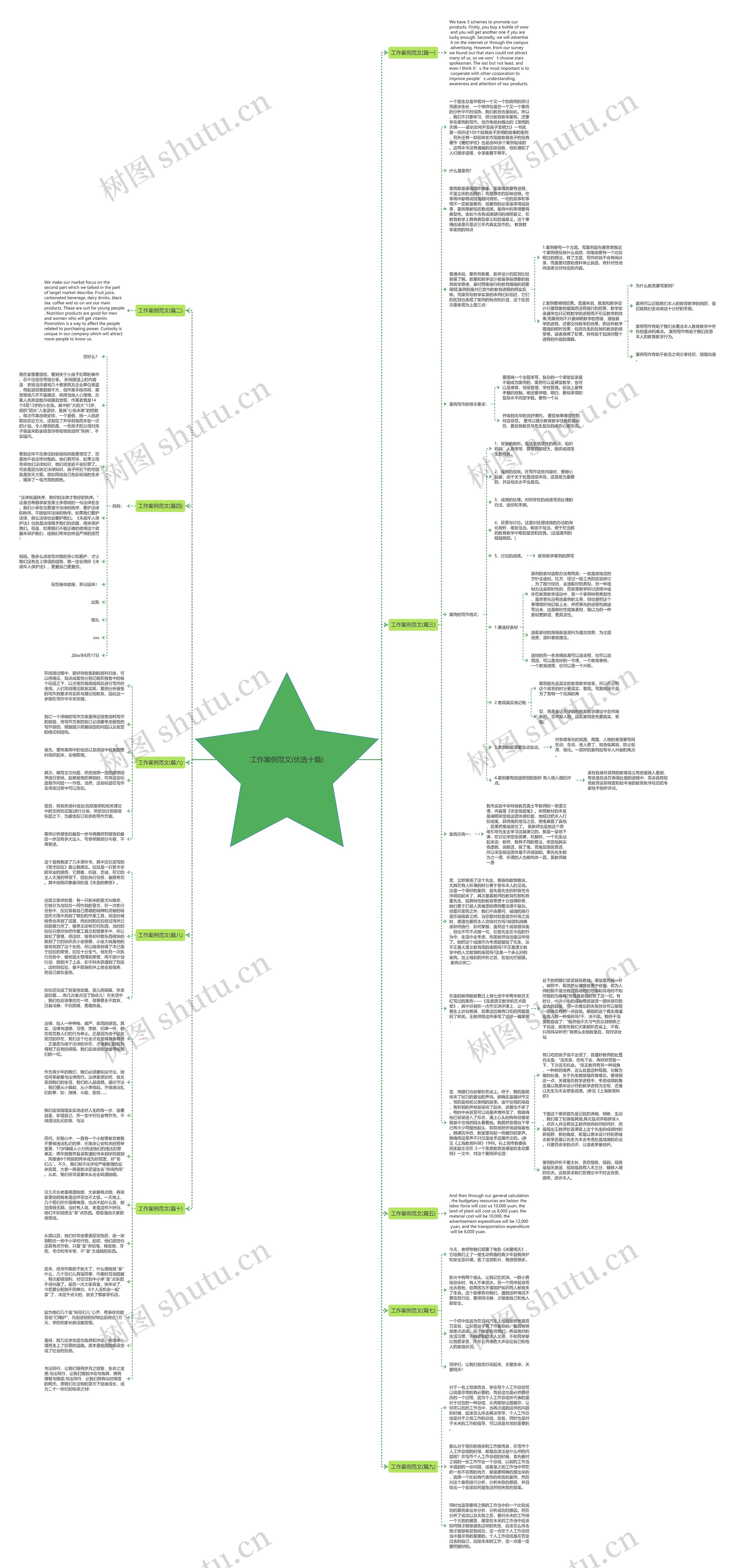 工作案例范文(优选十篇)思维导图