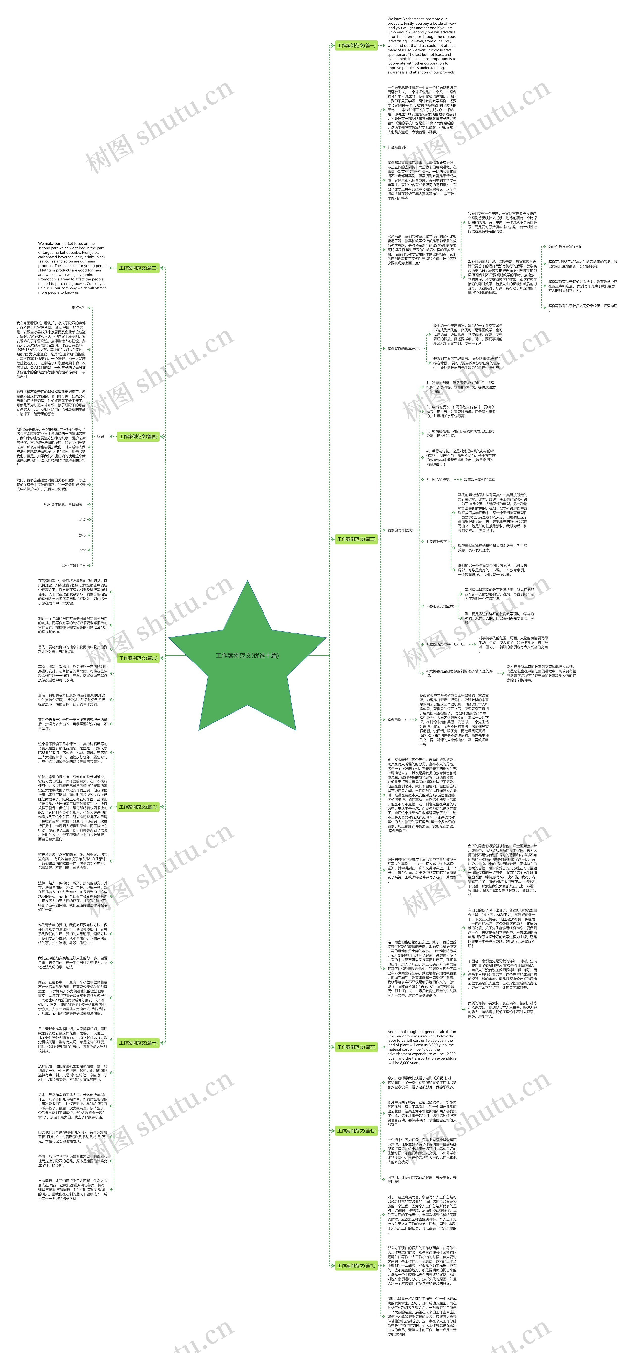工作案例范文(优选十篇) 工作案例范文(优选十篇)