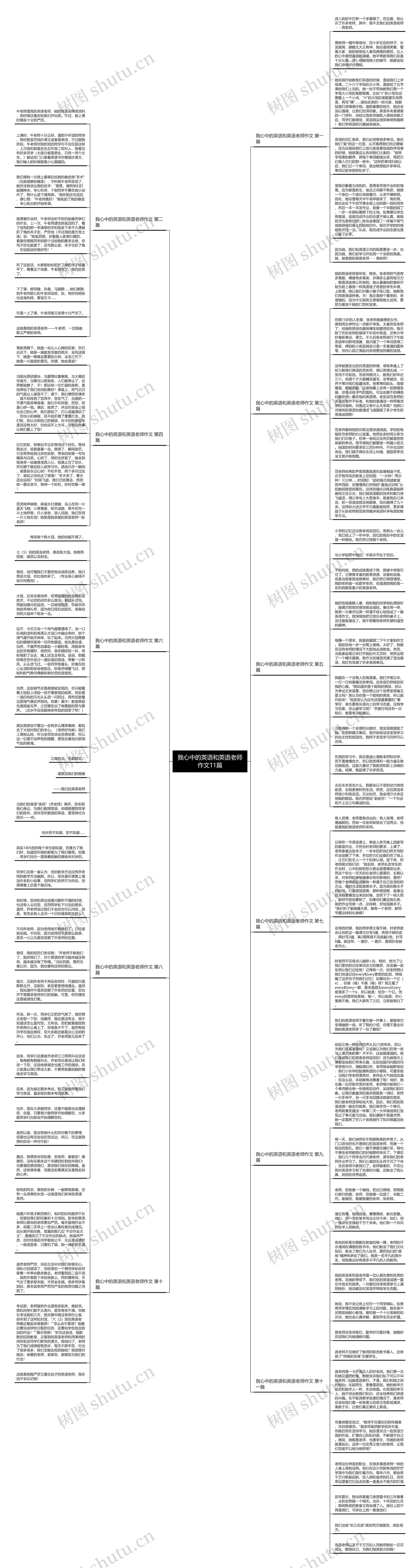 我心中的英语和英语老师作文11篇思维导图