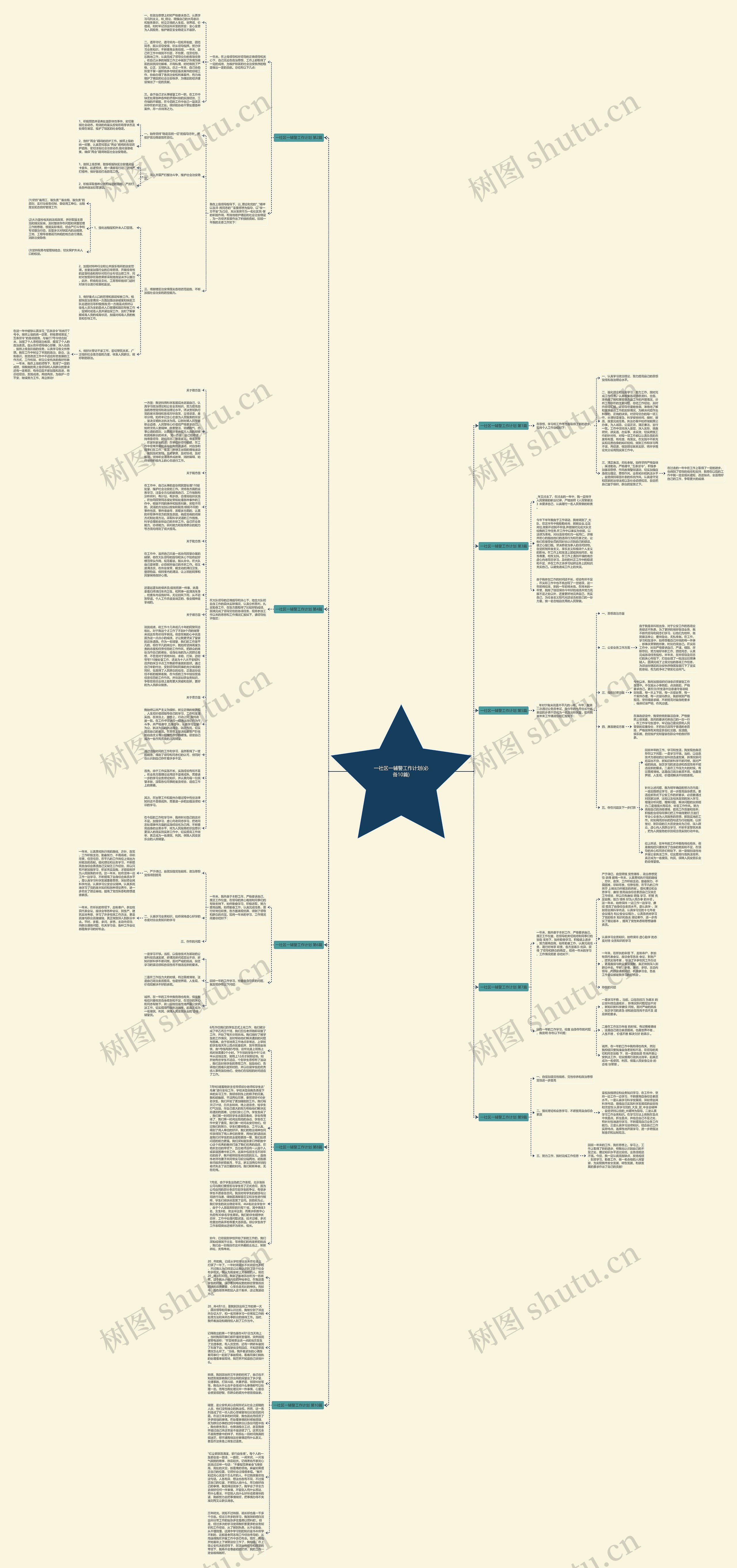 一社区一辅警工作计划(必备10篇)思维导图