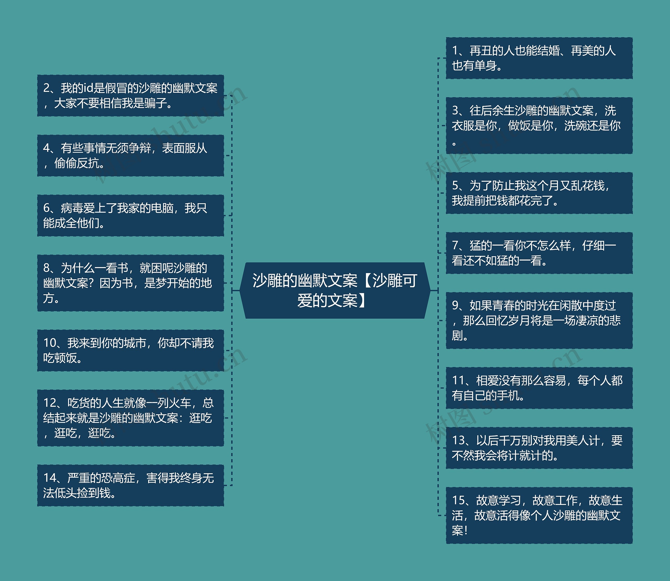 沙雕的幽默文案【沙雕可爱的文案】思维导图