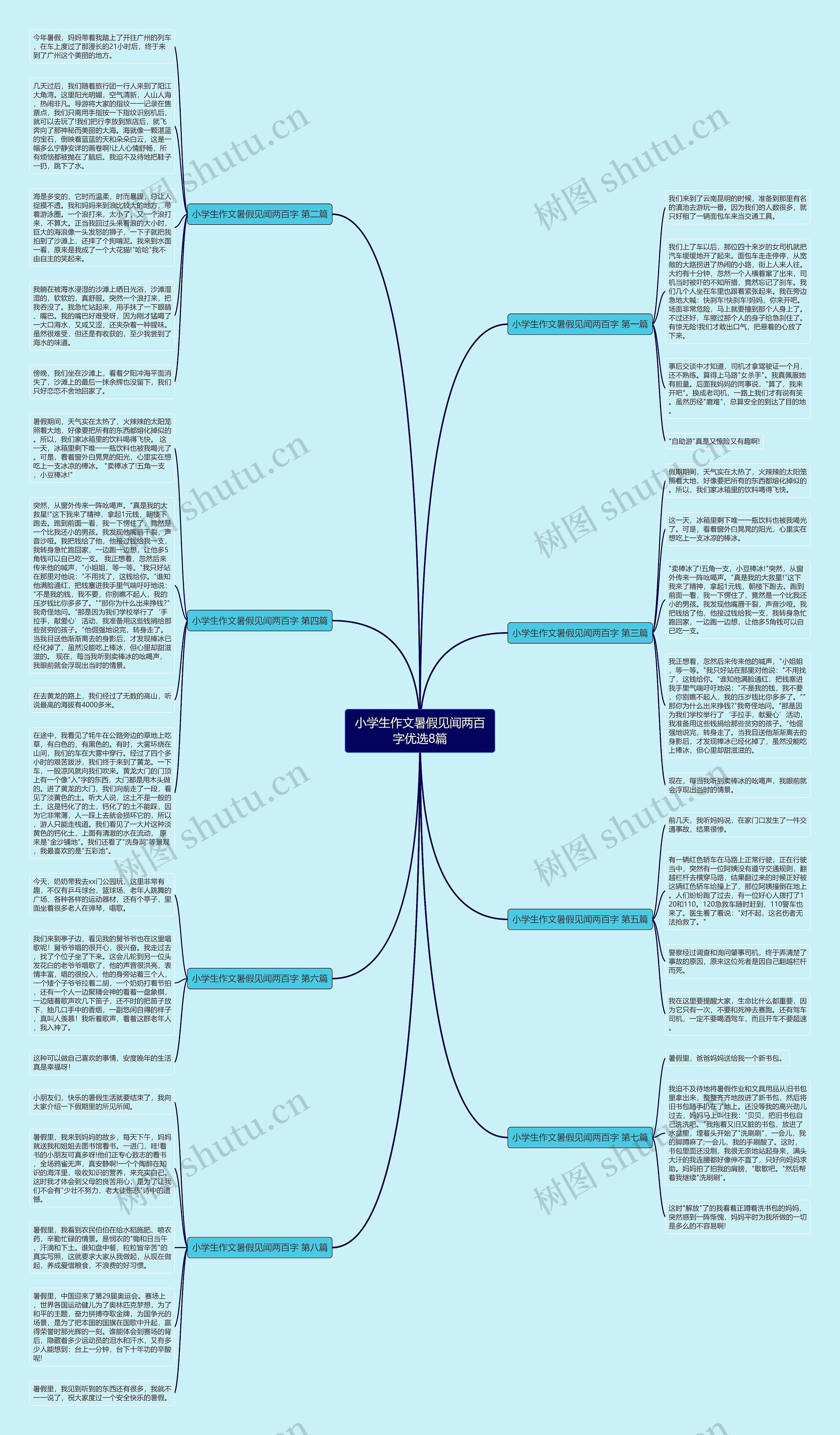 小学生作文暑假见闻两百字优选8篇 小学生作文暑假见闻两百字优选8篇