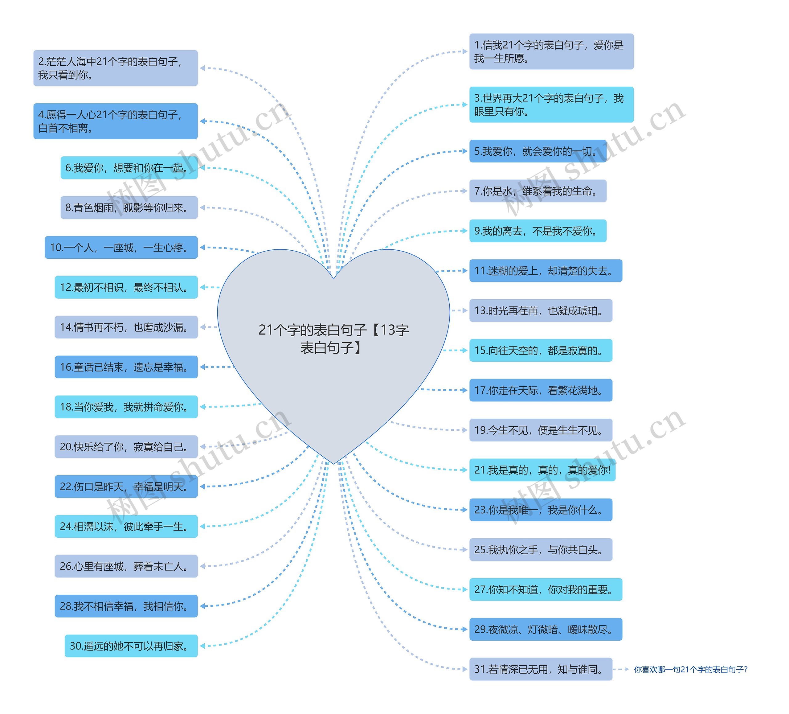 21个字的表白句子【13字表白句子】 21个字的表白句子【13字表白句子】