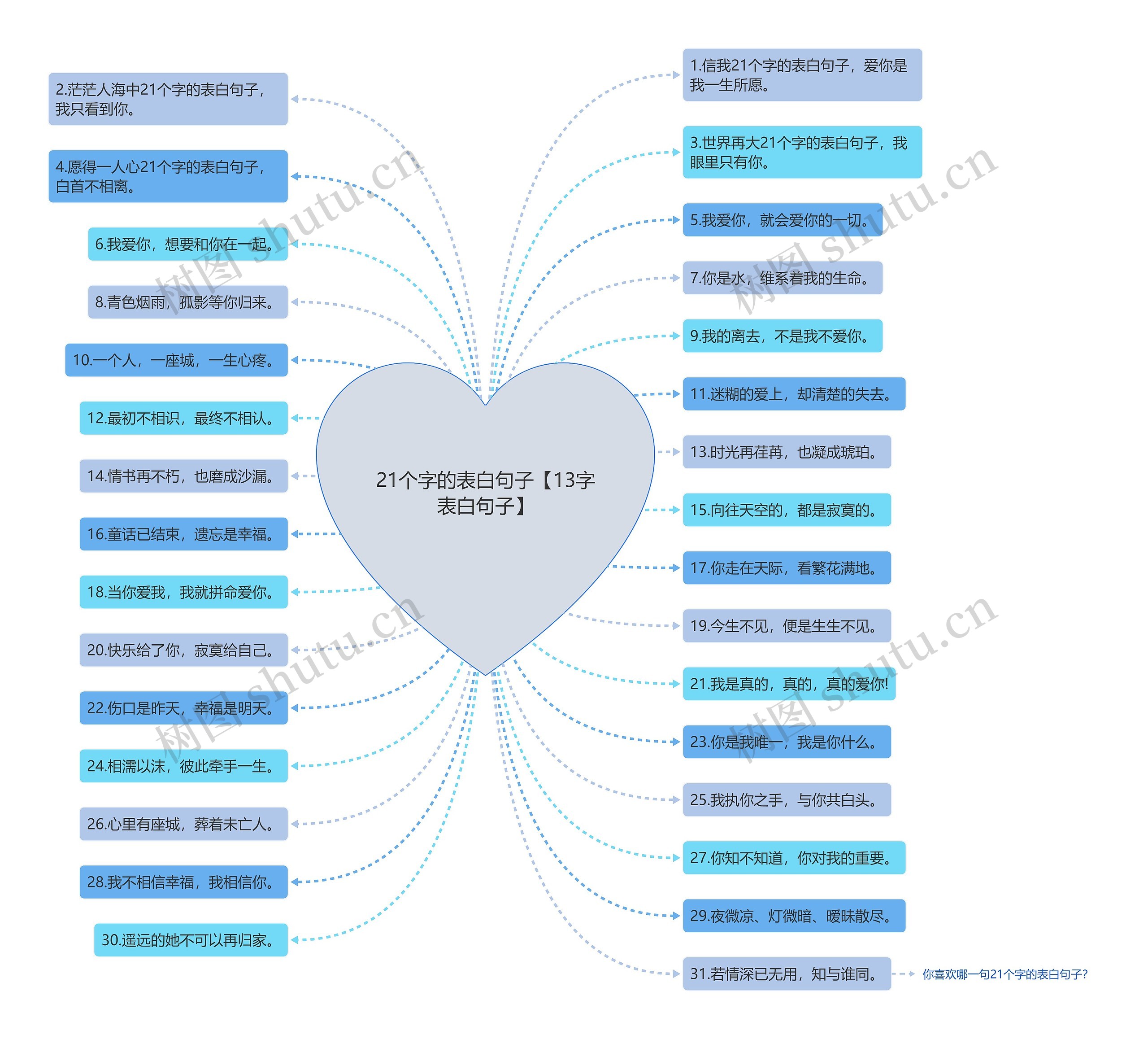 21个字的表白句子【13字表白句子】思维导图