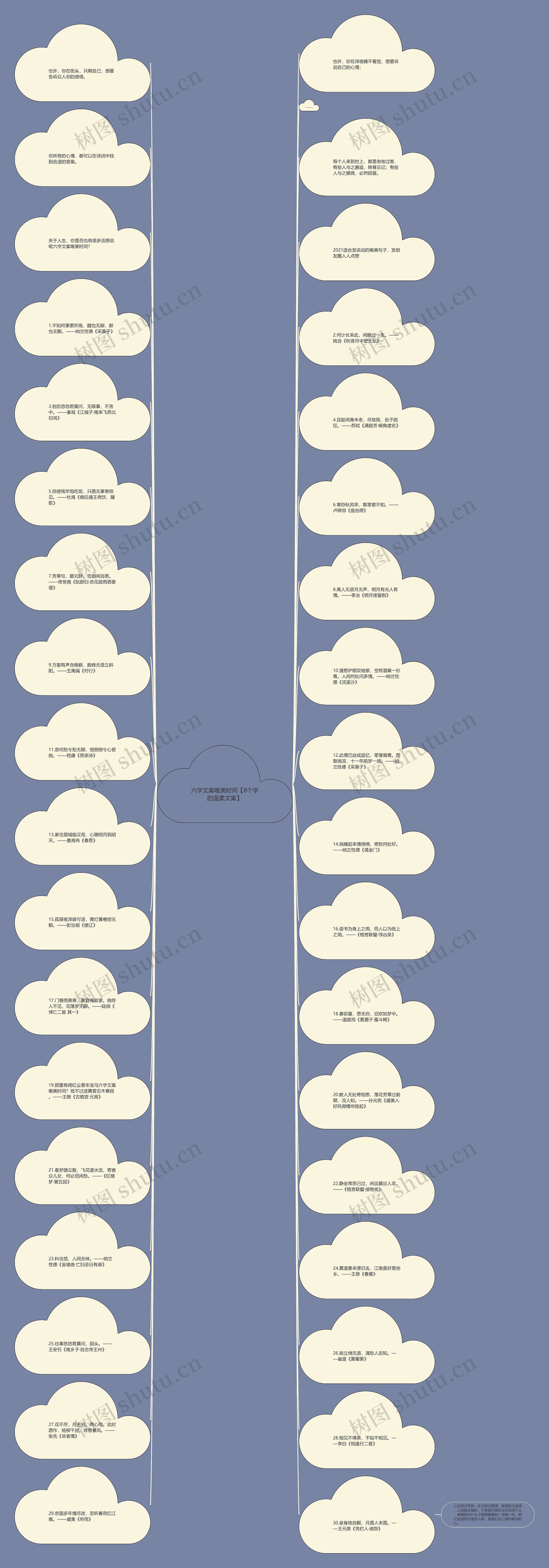 六字文案唯美时间【8个字的温柔文案】思维导图