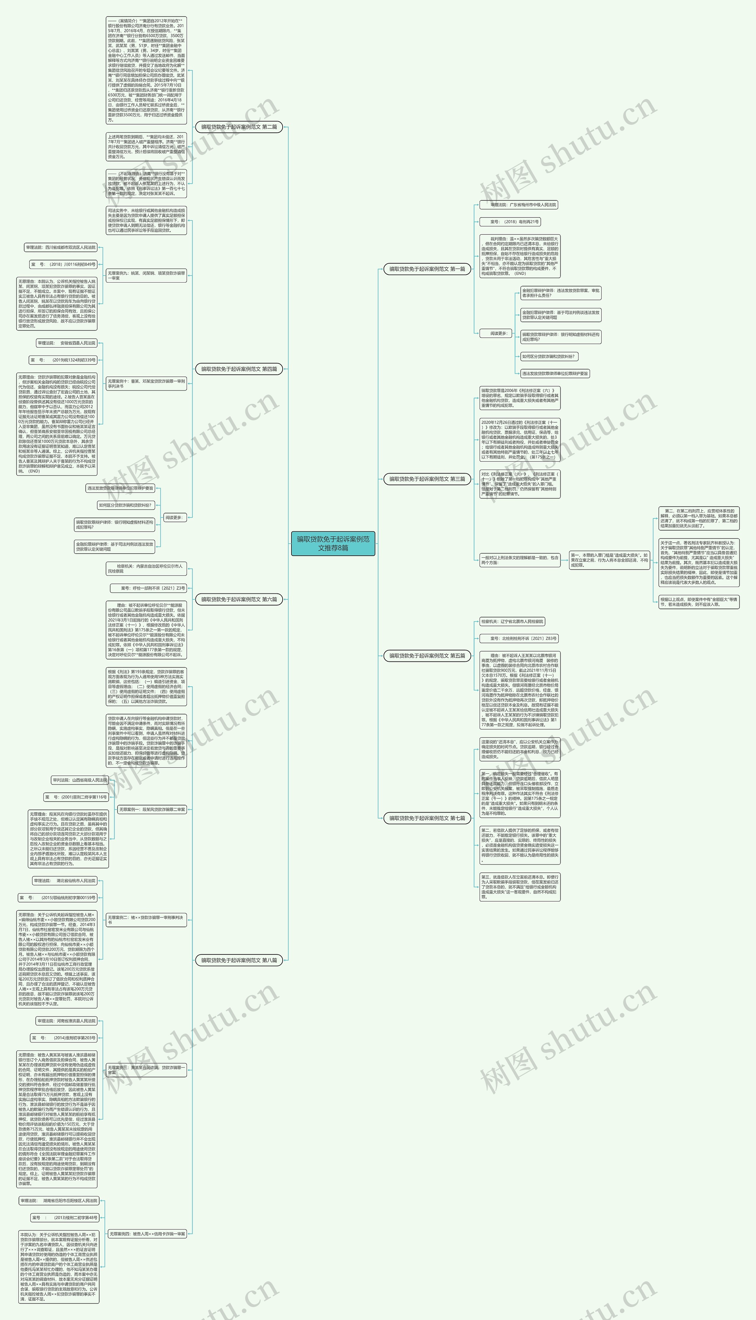 骗取贷款免于起诉案例范文推荐8篇思维导图