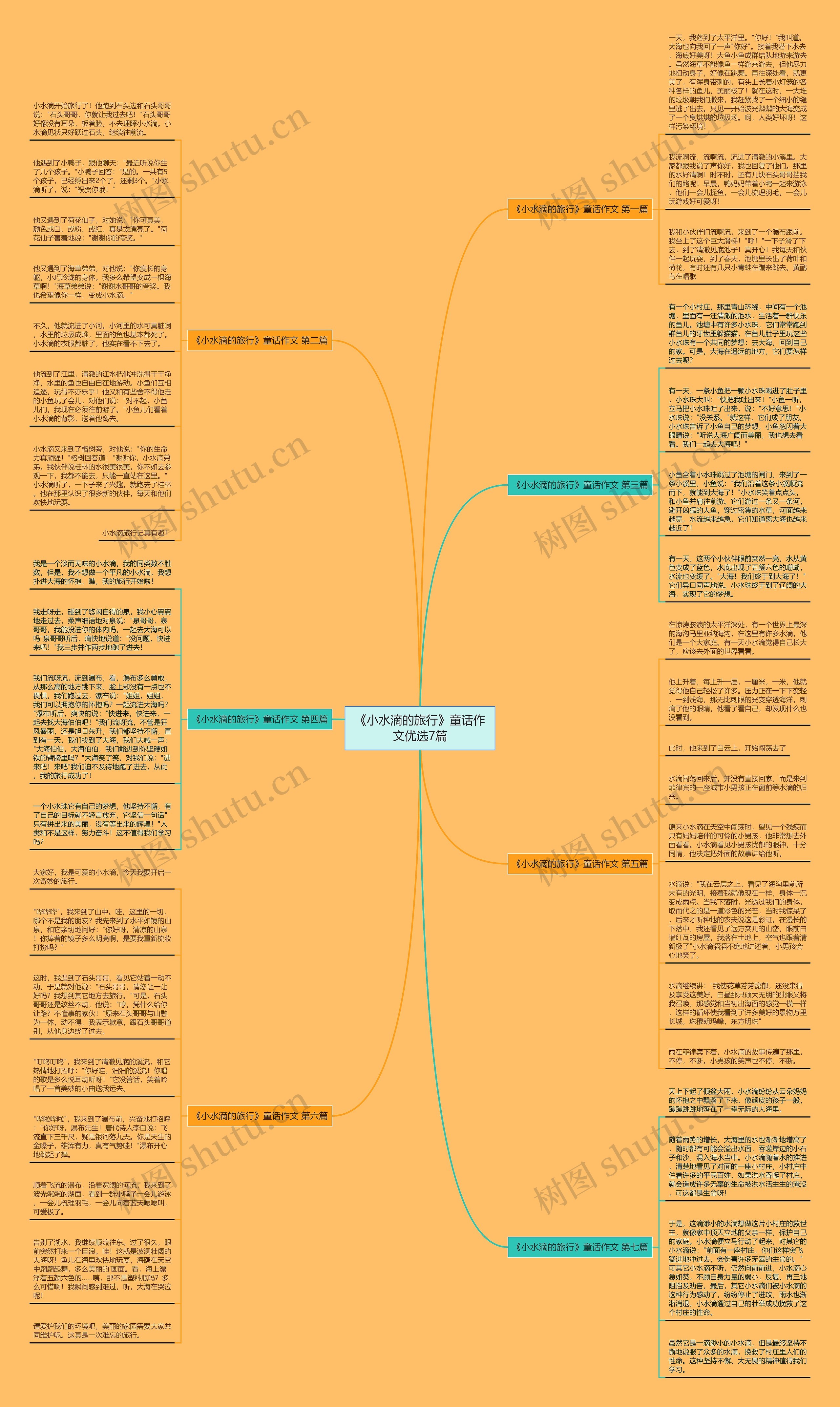 《小水滴的旅行》童话作文优选7篇思维导图