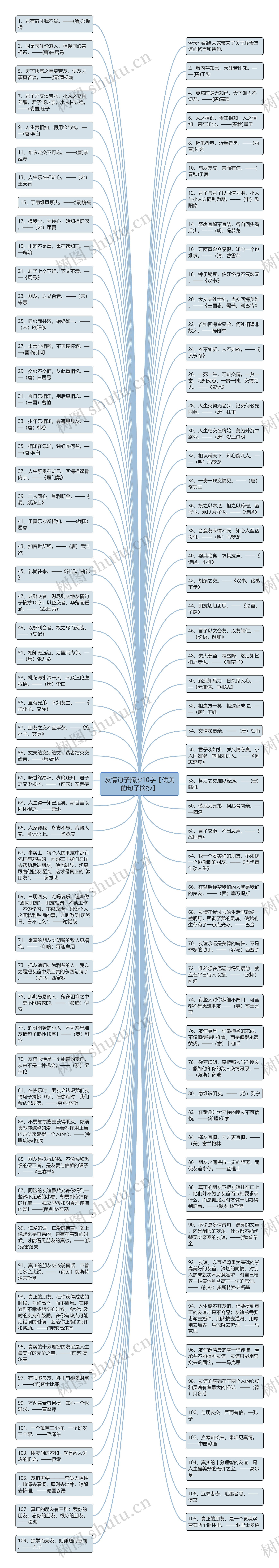 友情句子摘抄10字【优美的句子摘抄】思维导图