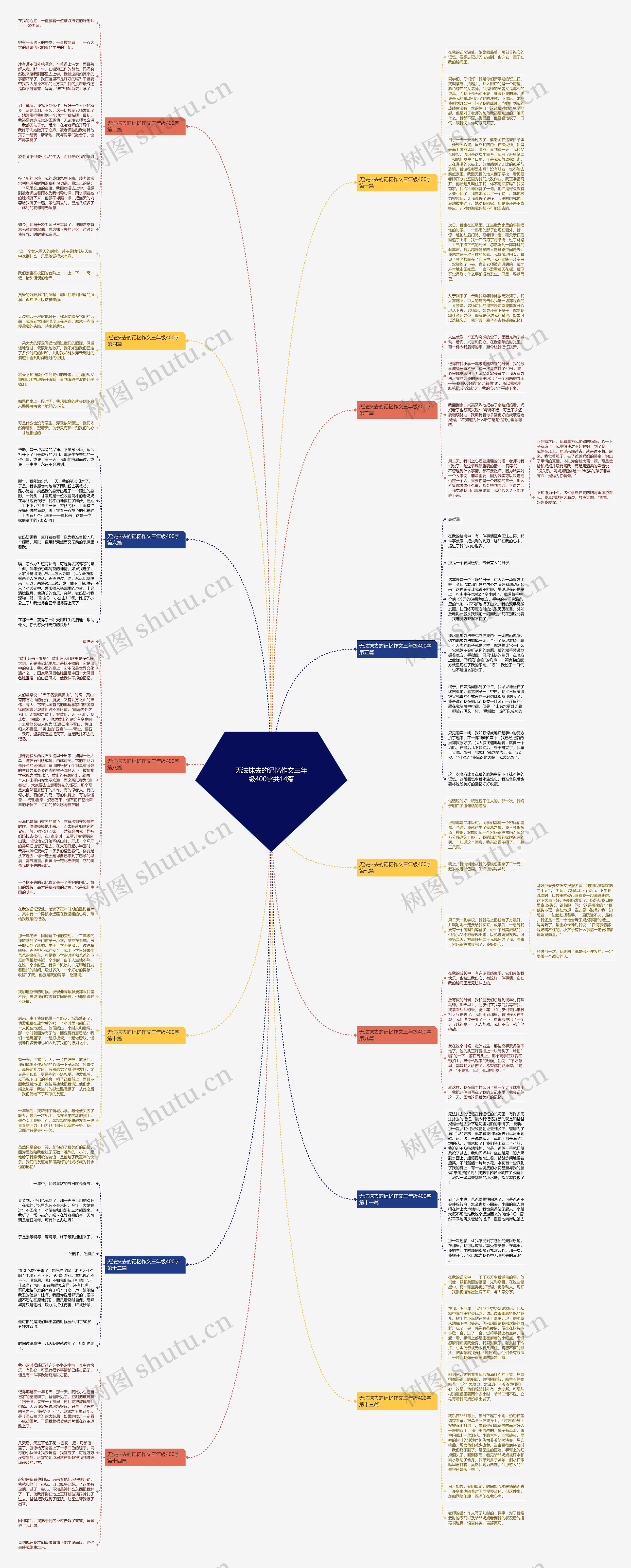 无法抹去的记忆作文三年级400字共14篇思维导图