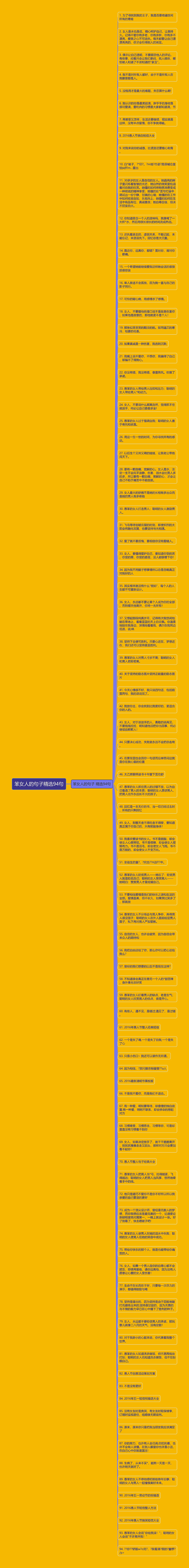 笨女人的句子精选94句