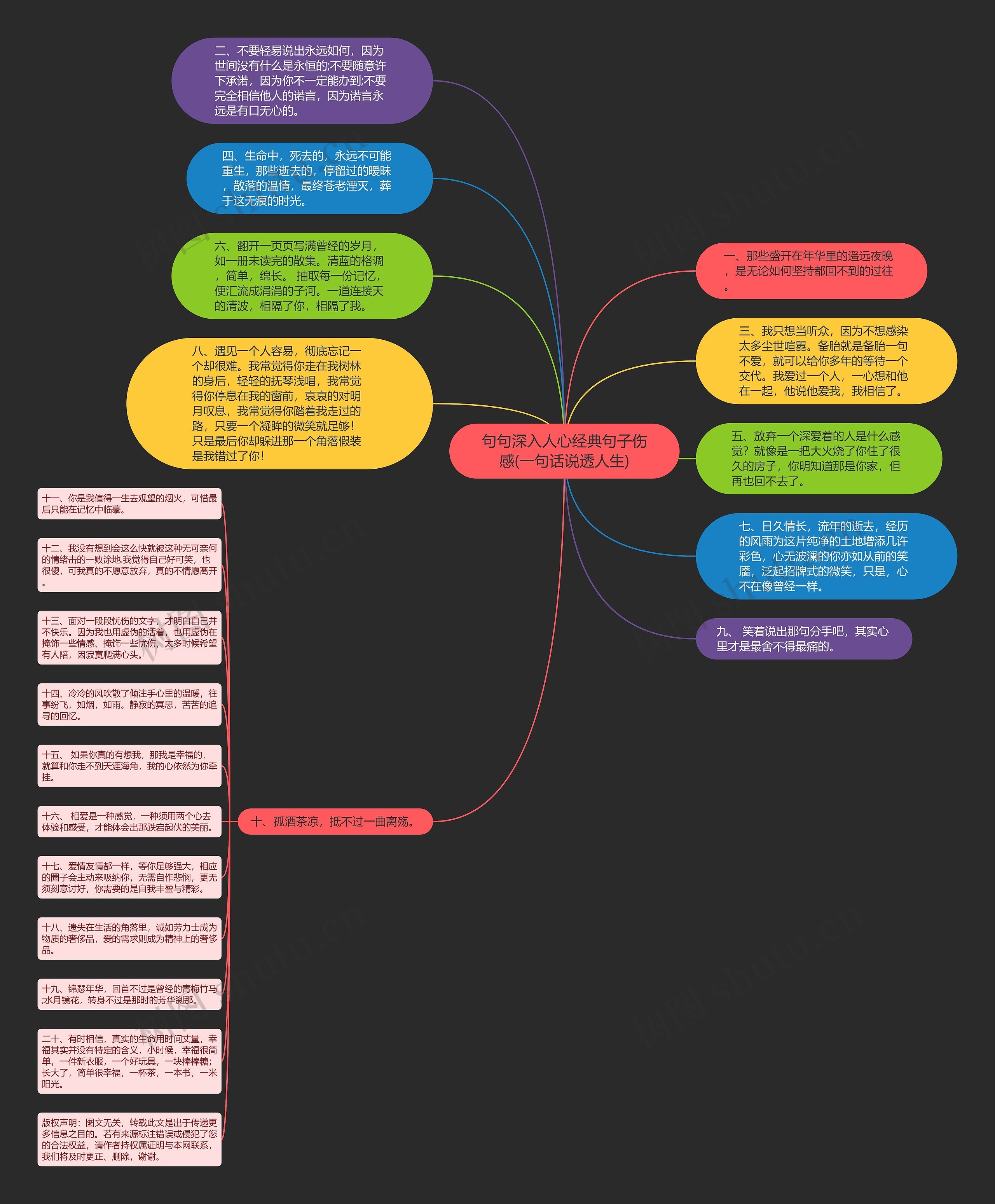 句句深入人心经典句子伤感(一句话说透人生)思维导图