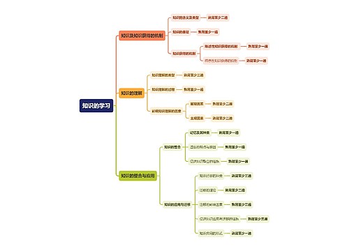 知识的学习