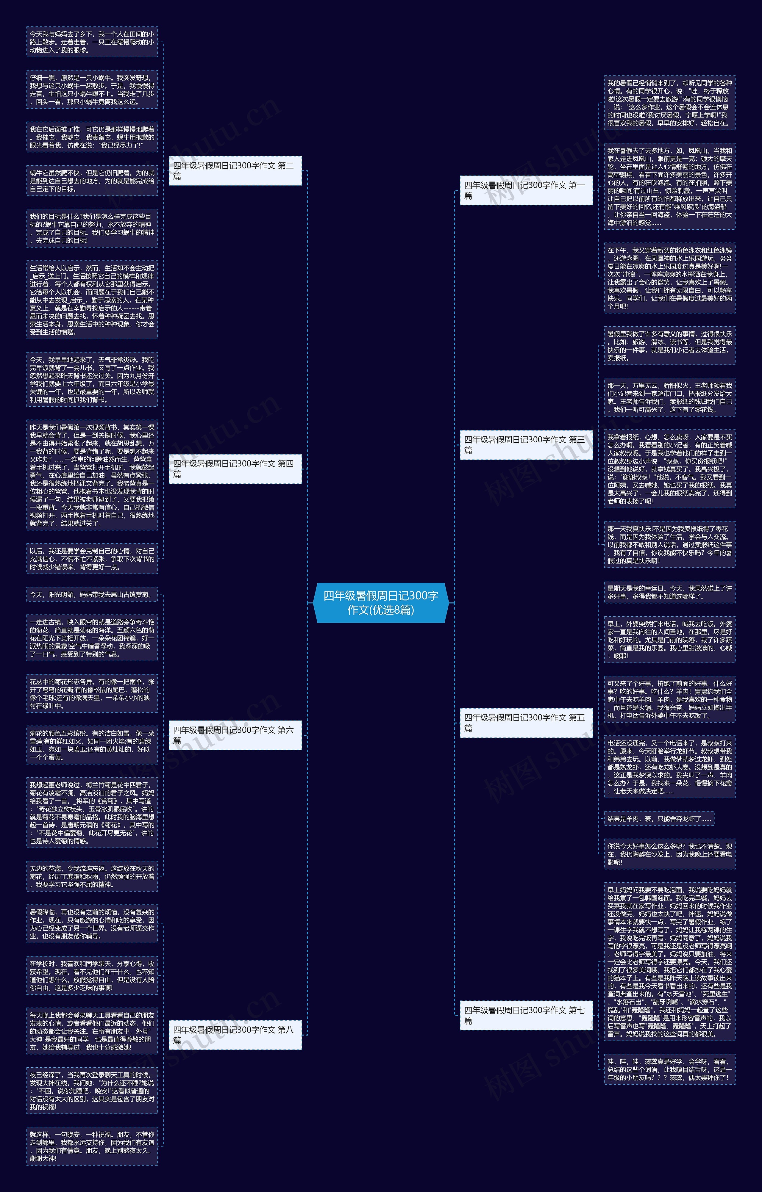 四年级暑假周日记300字作文(优选8篇)思维导图