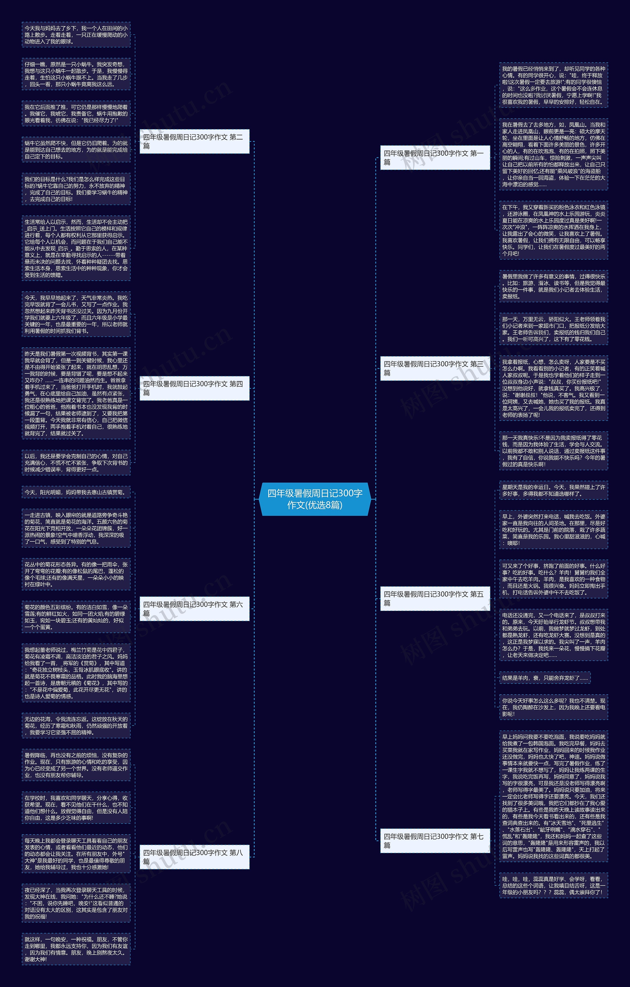 四年级暑假周日记300字作文(优选8篇) 四年级暑假周日记300字作文(优选8篇)